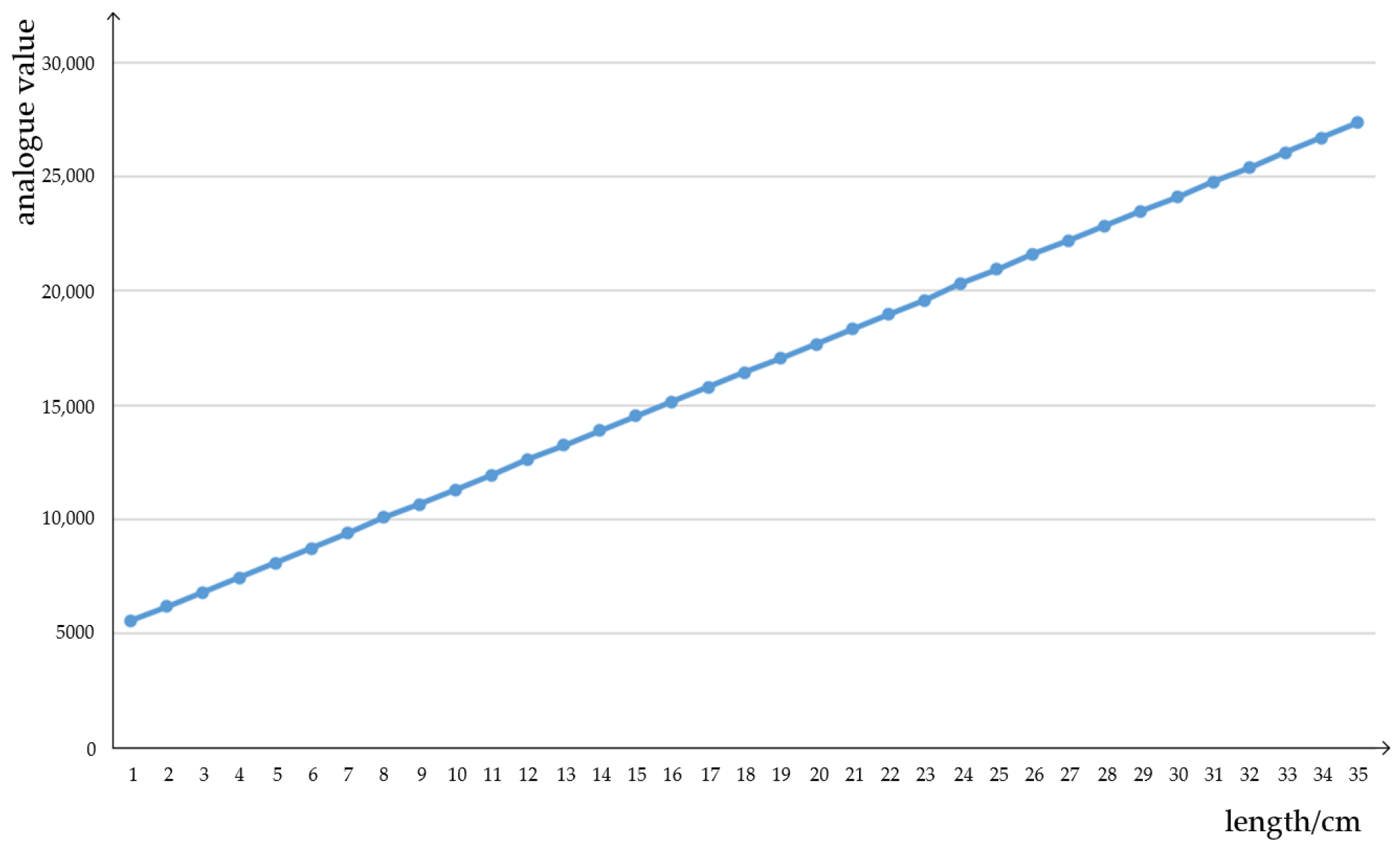 Agronomy 13 02757 g009