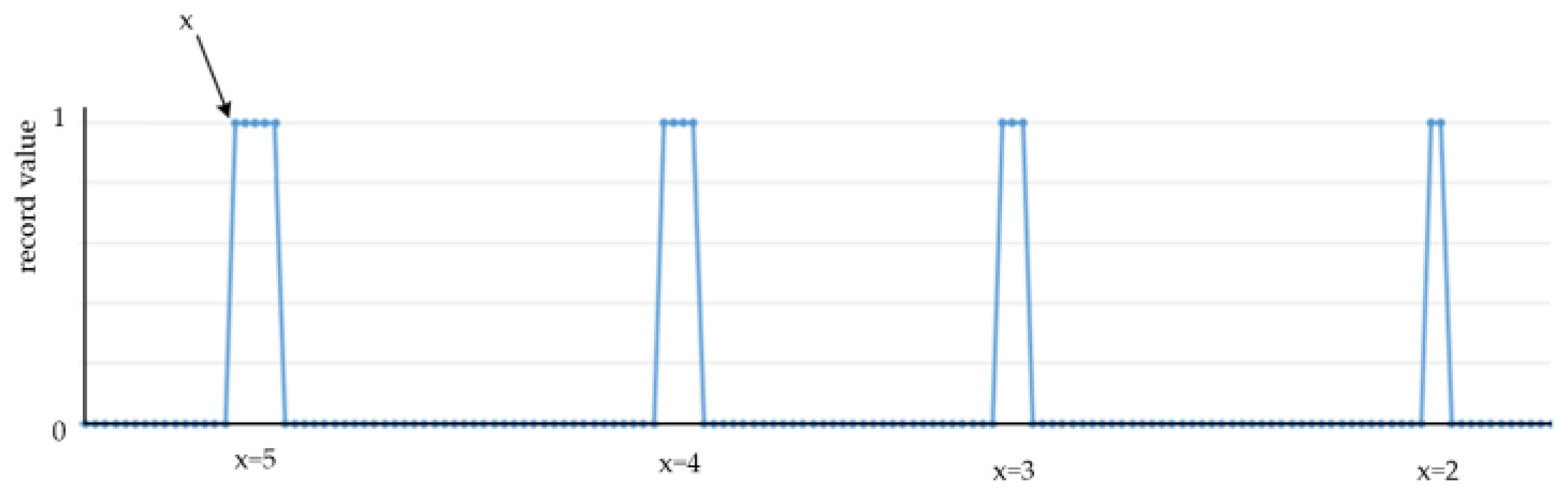 Agronomy 13 02757 g019