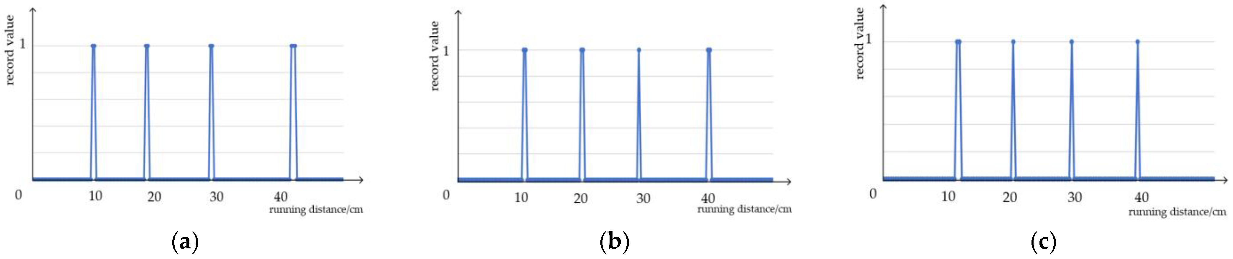 Agronomy 13 02757 g024