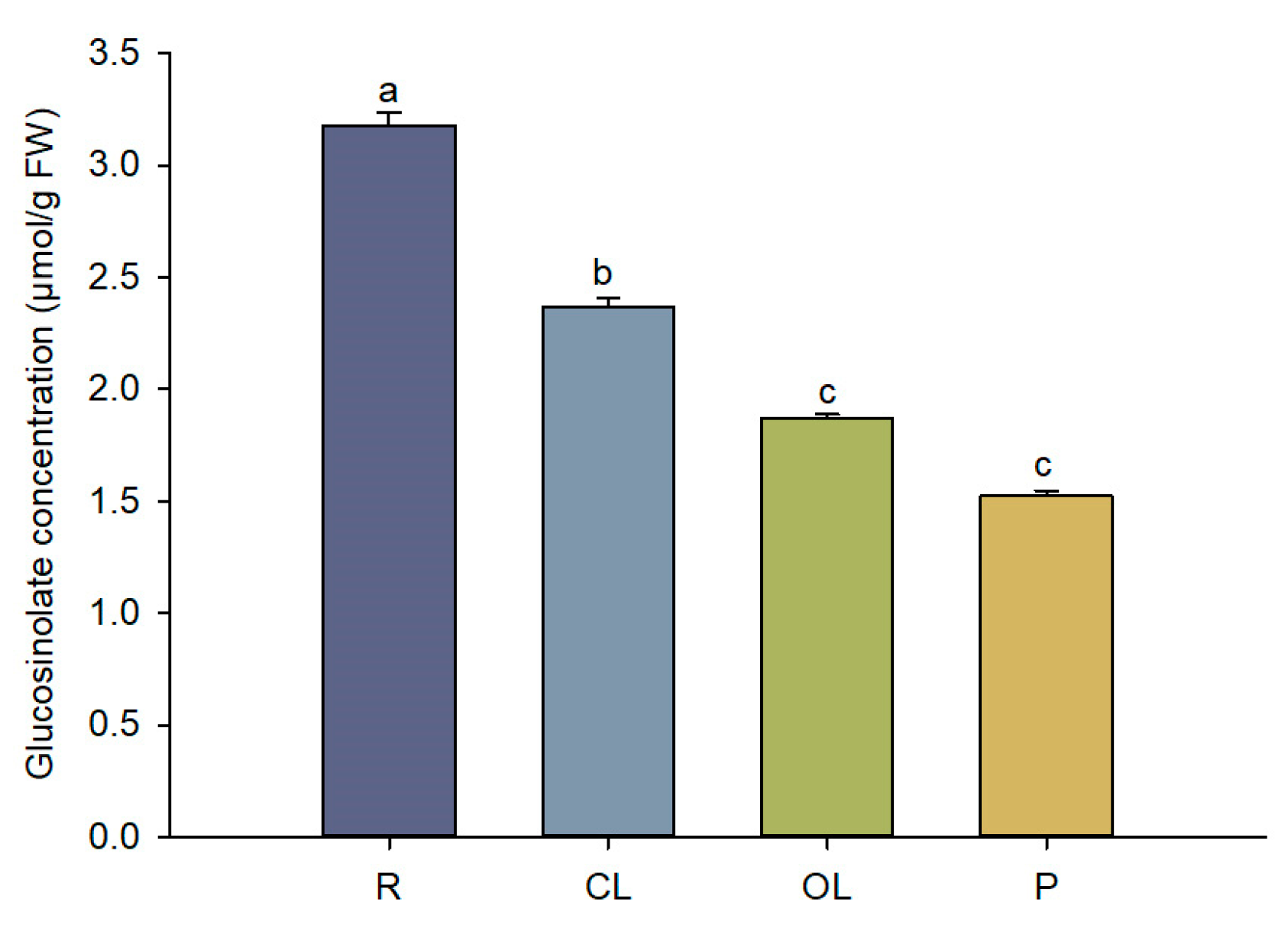 Agronomy 13 02760 g001