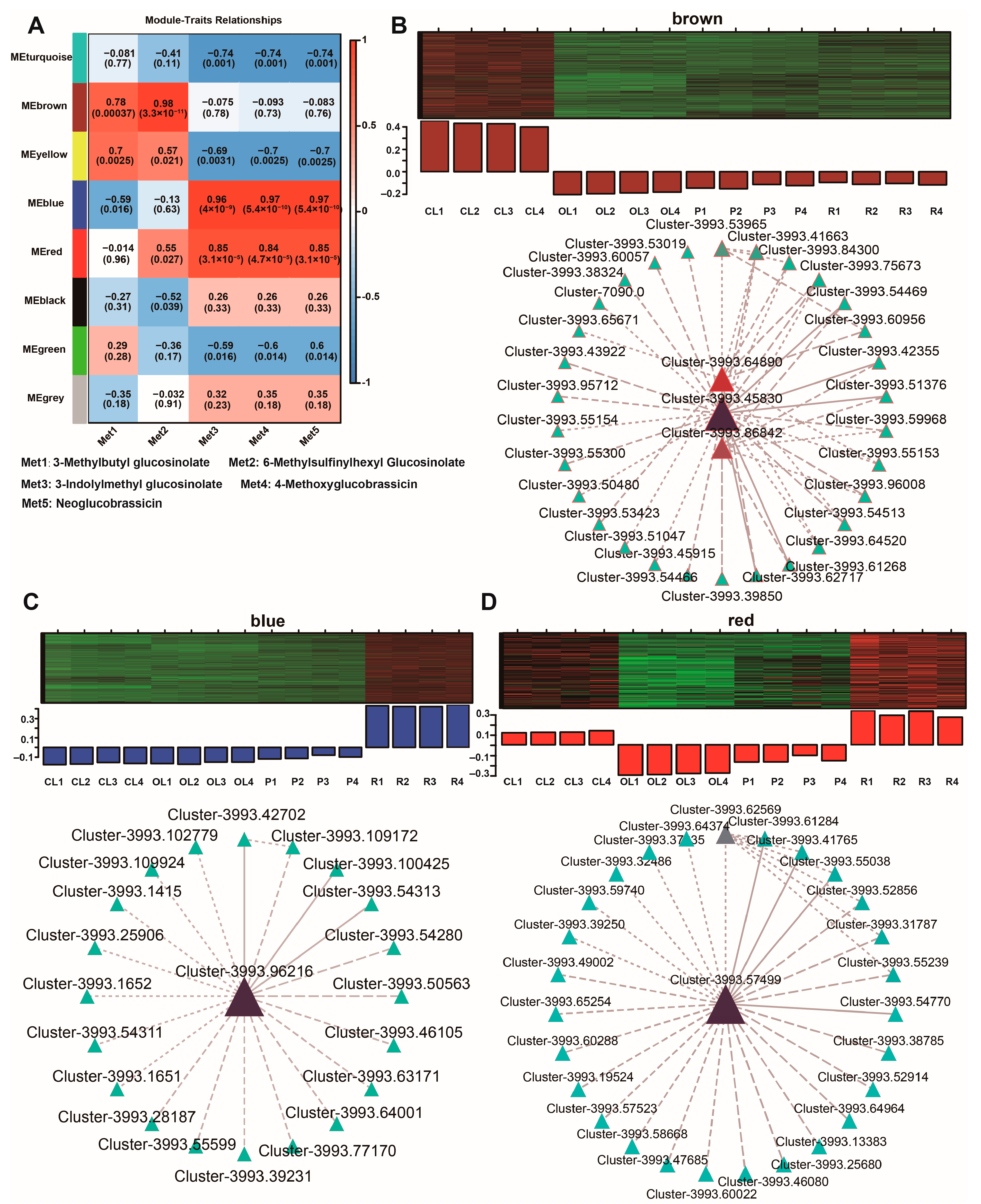 Agronomy 13 02760 g004