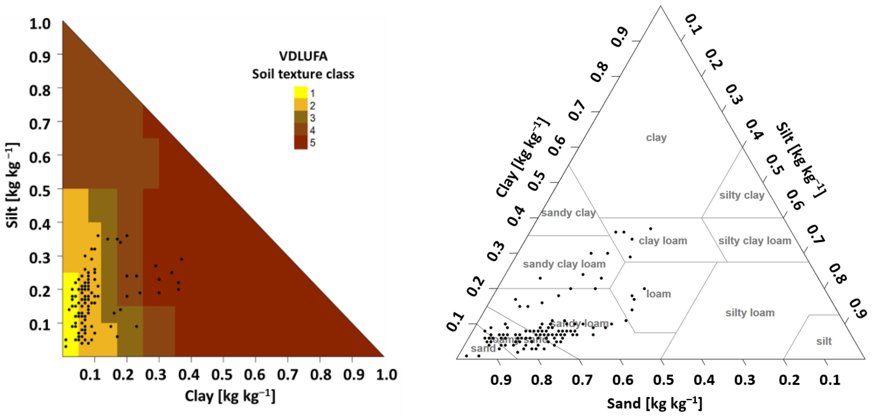 Agronomy 13 02762 g001