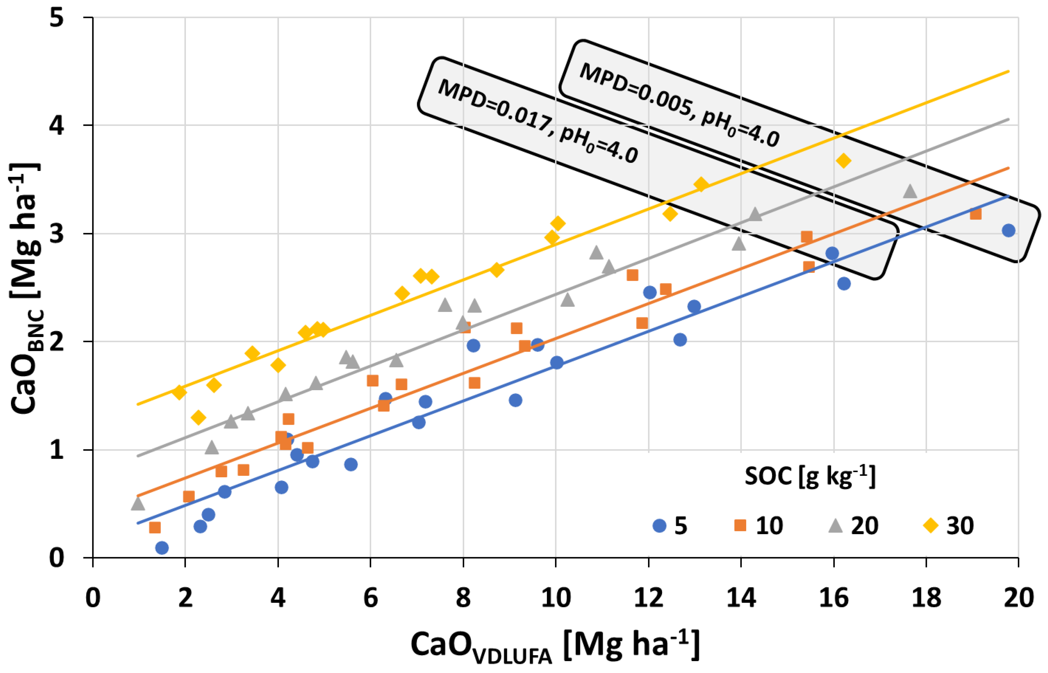Agronomy 13 02762 g003