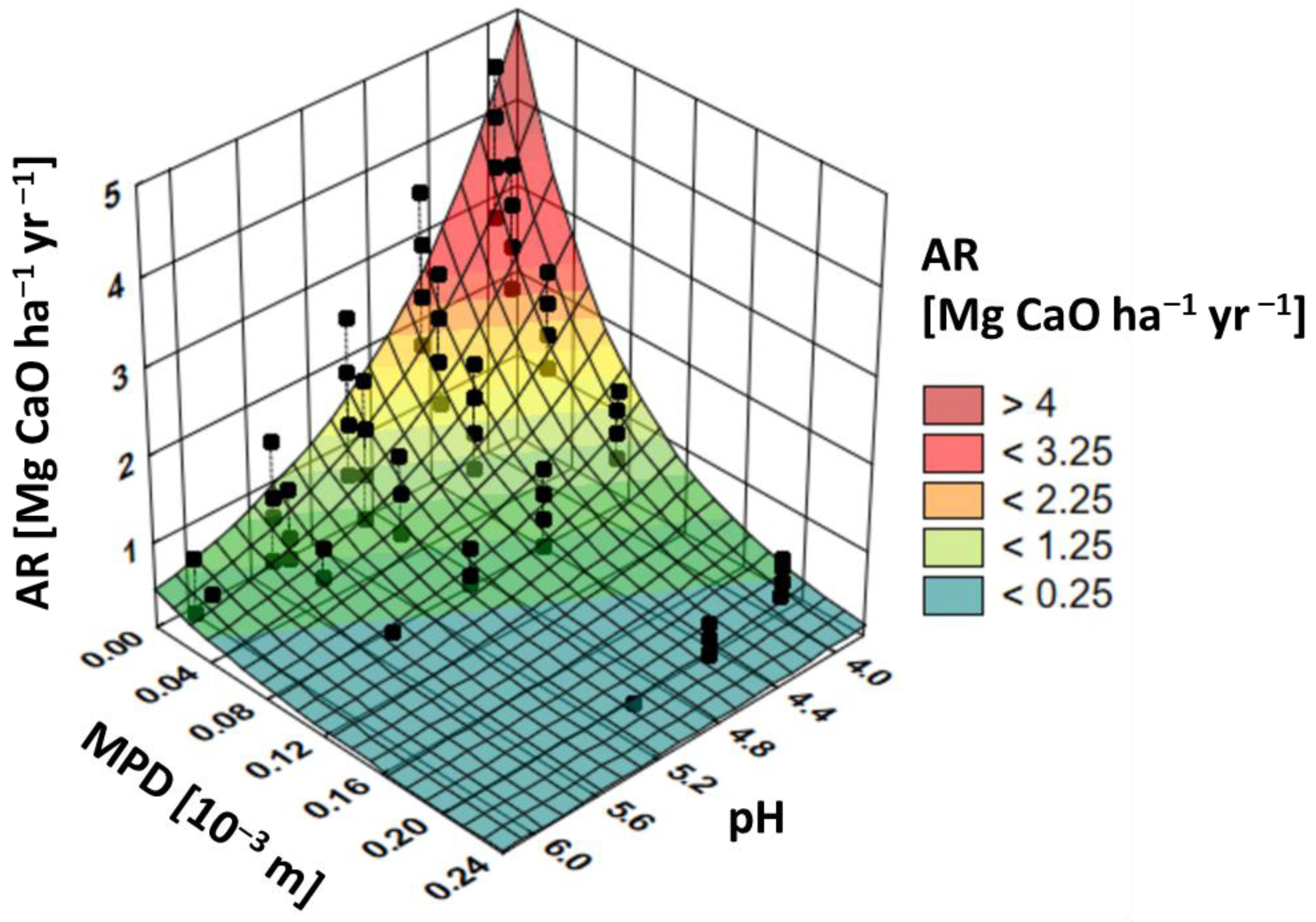 Agronomy 13 02762 g004