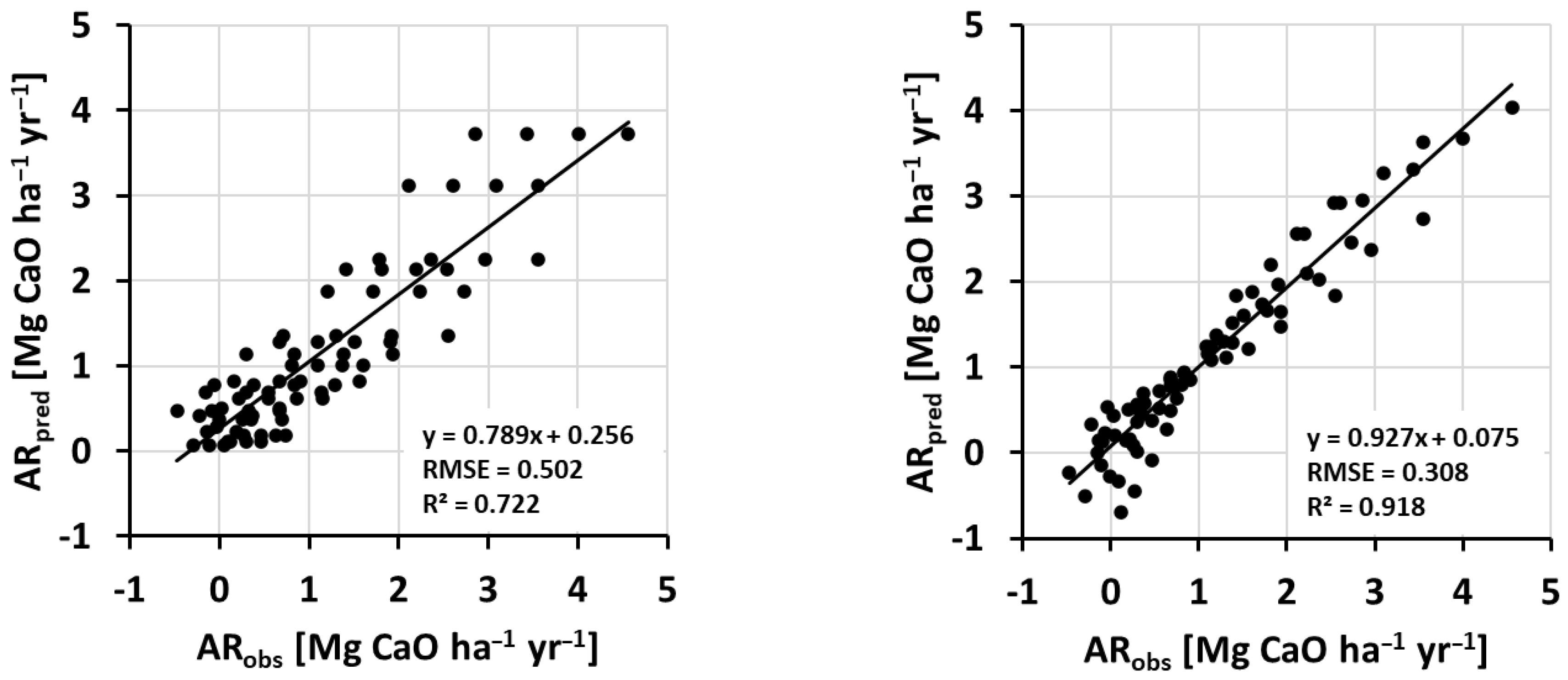 Agronomy 13 02762 g005