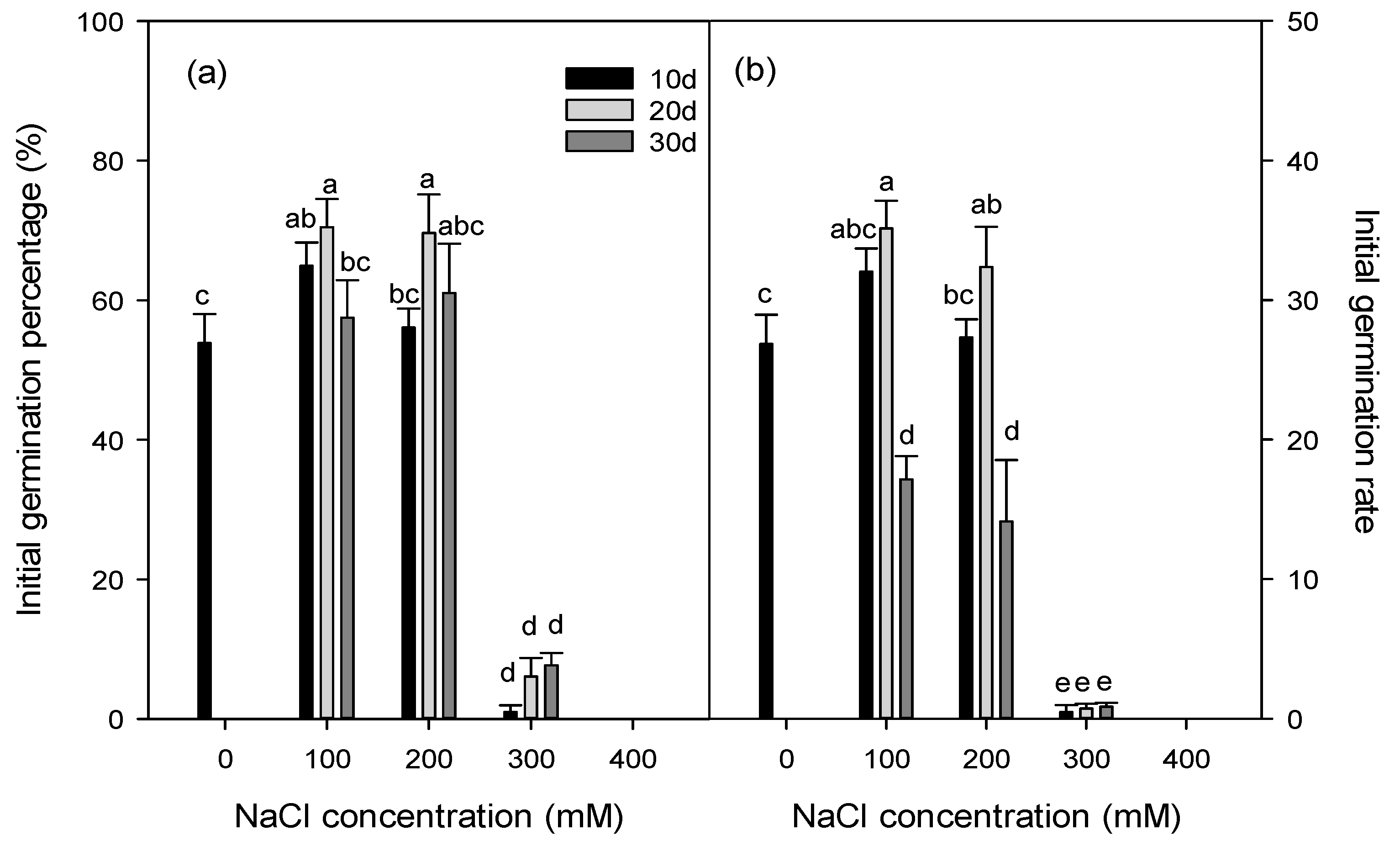 Agronomy 13 02769 g002 Agronomy 13 02769 g002