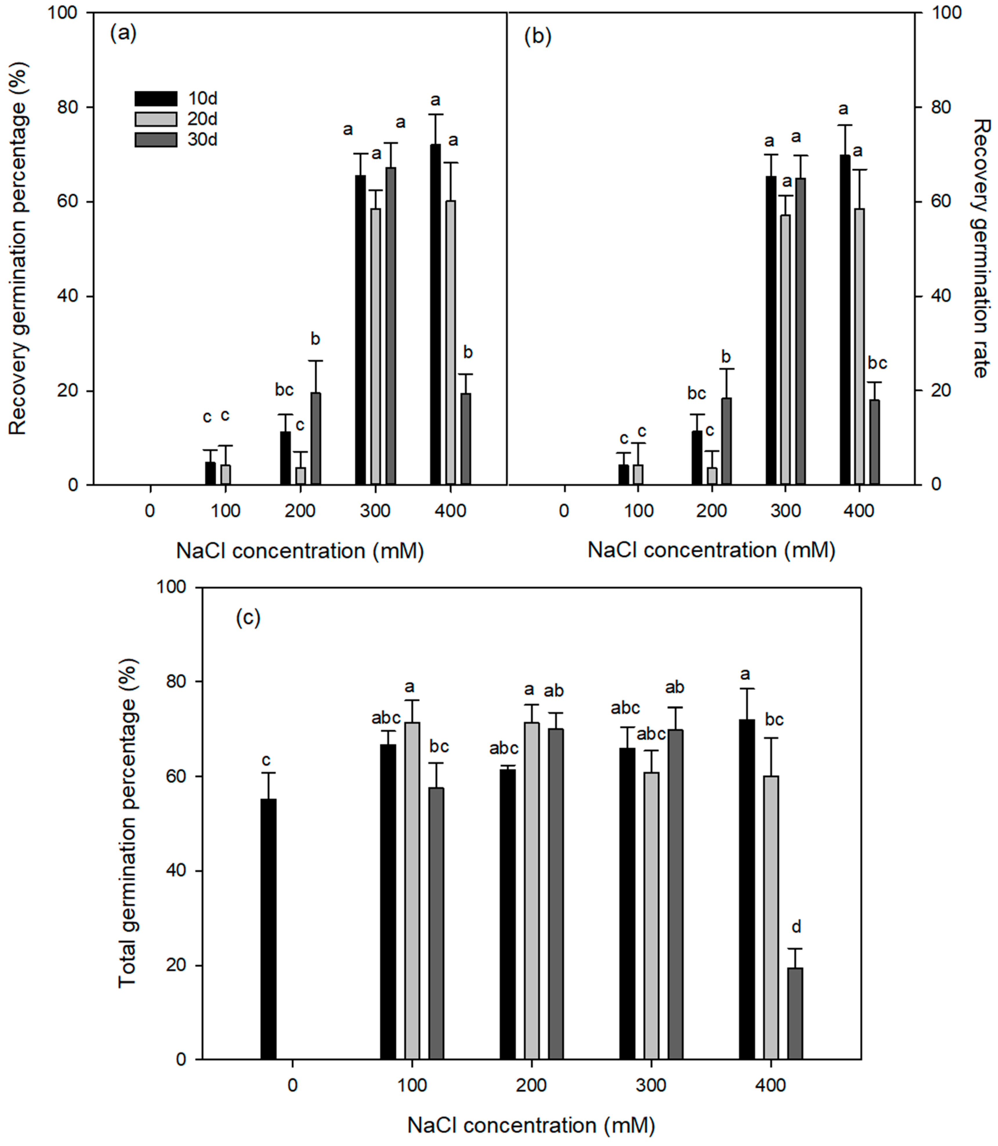 Agronomy 13 02769 g003 Agronomy 13 02769 g003