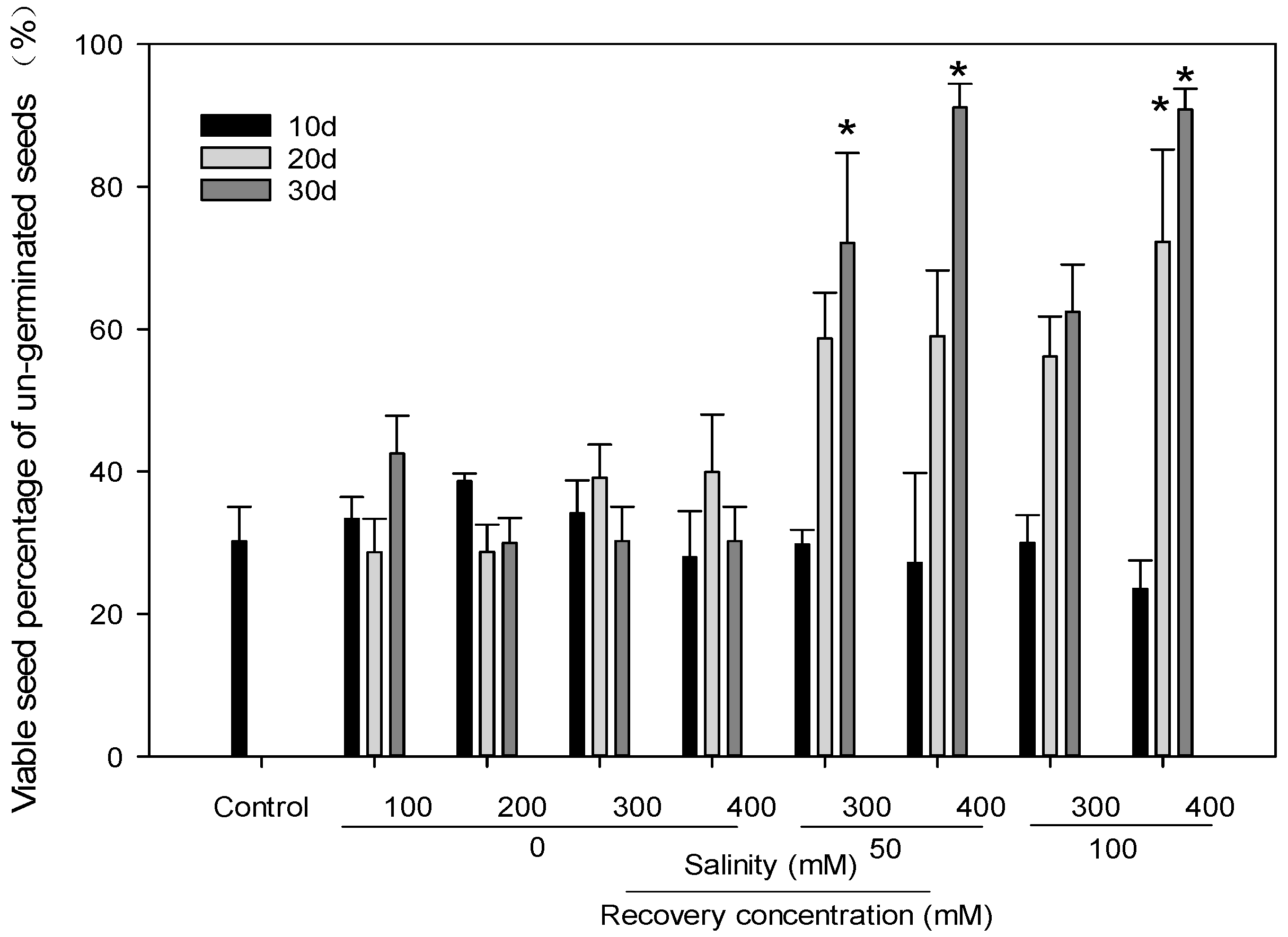 Agronomy 13 02769 g005 Agronomy 13 02769 g005