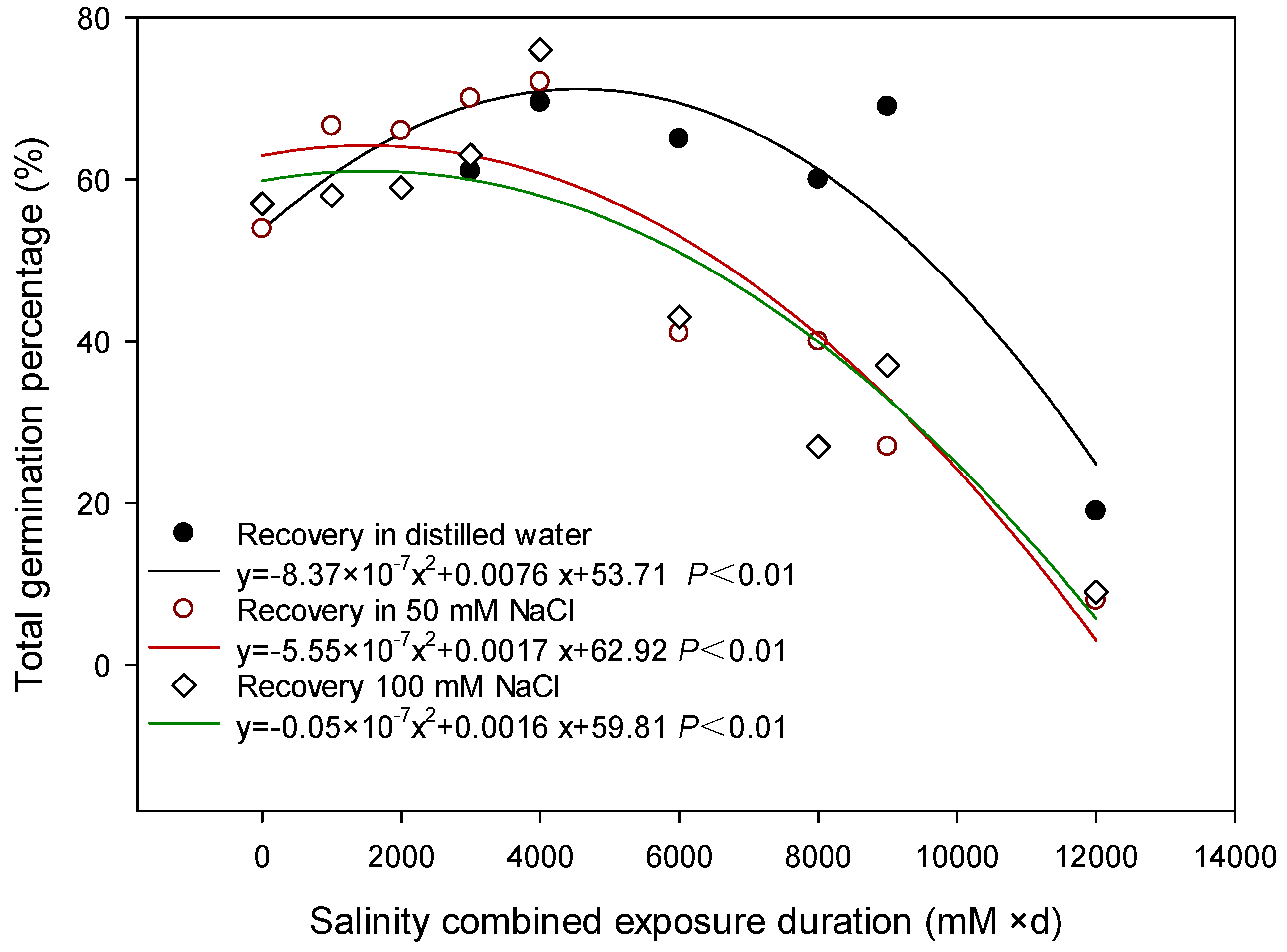 Agronomy 13 02769 g006 Agronomy 13 02769 g006