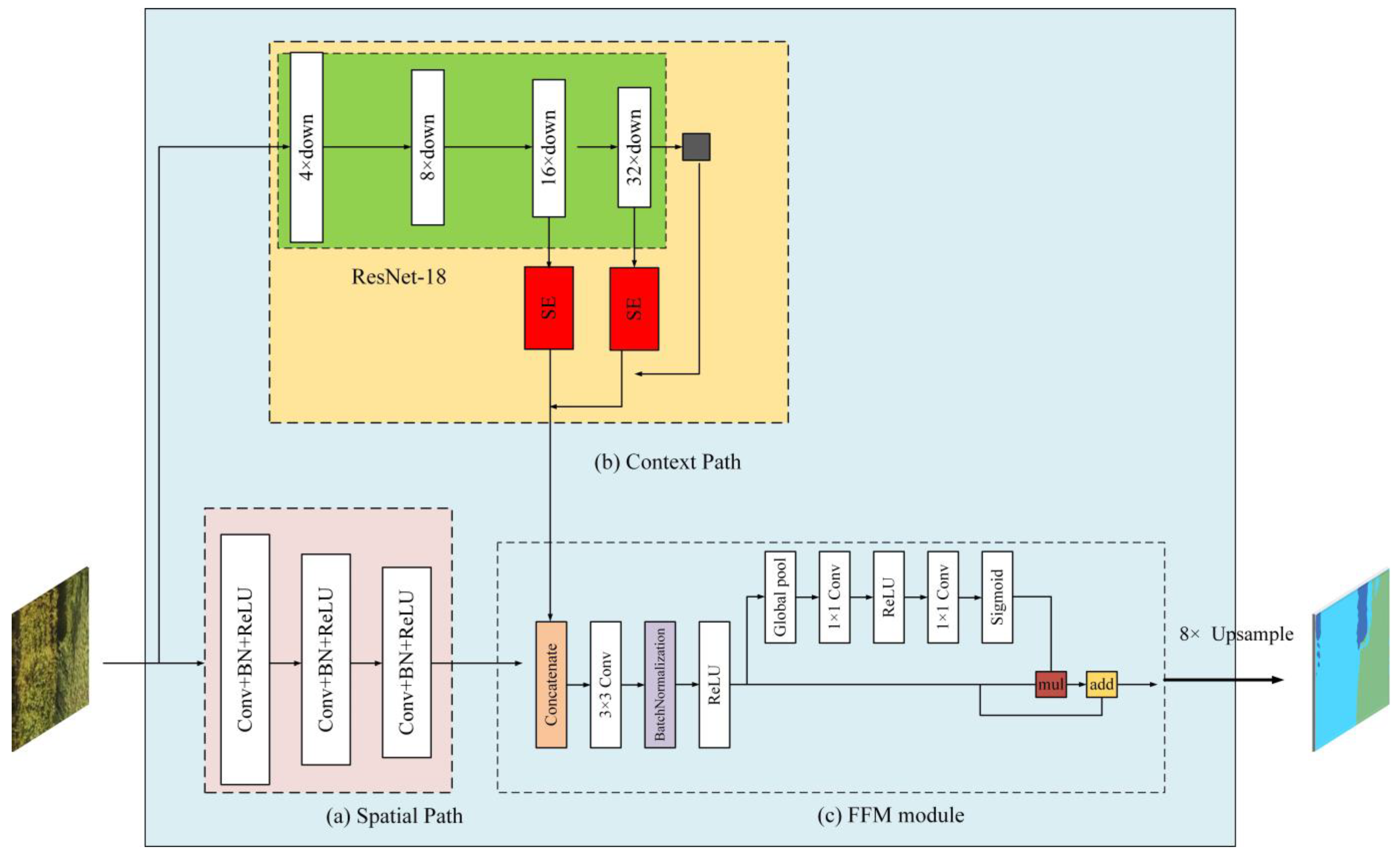 Agronomy 13 02772 g004