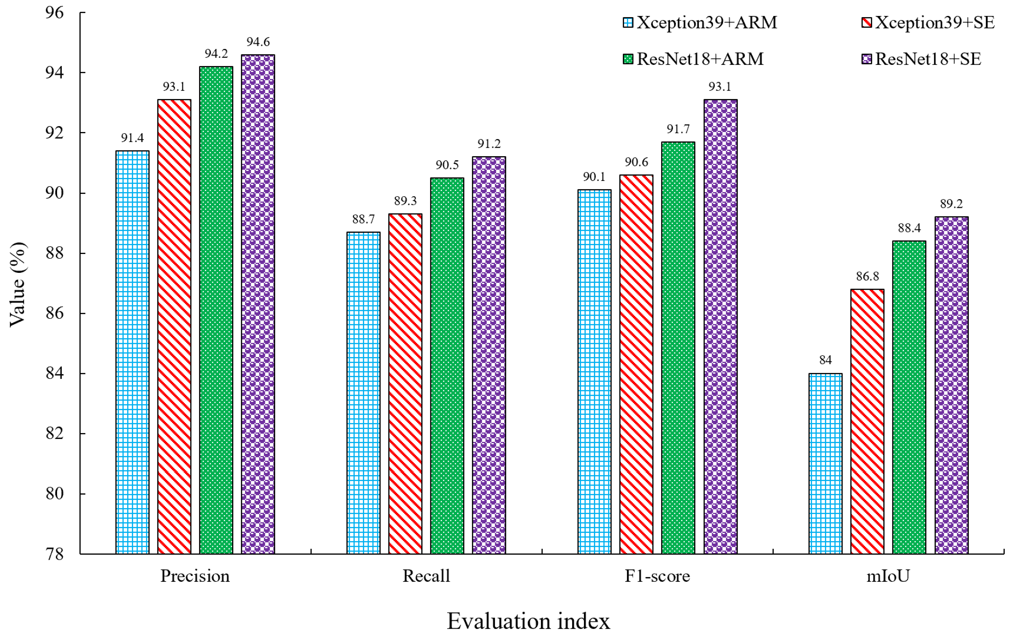 Agronomy 13 02772 g007