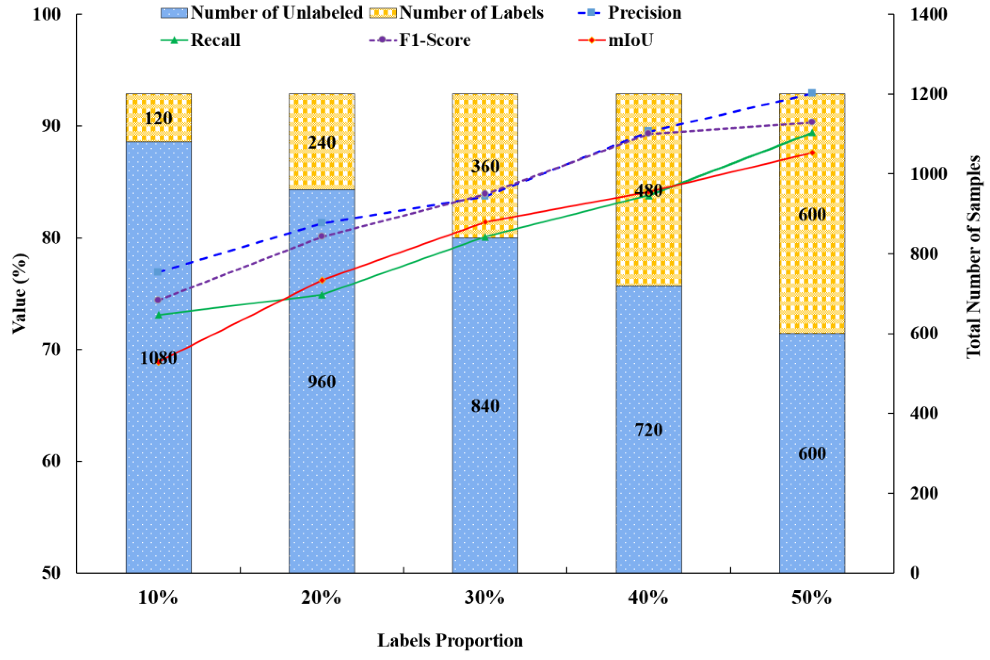 Agronomy 13 02772 g009