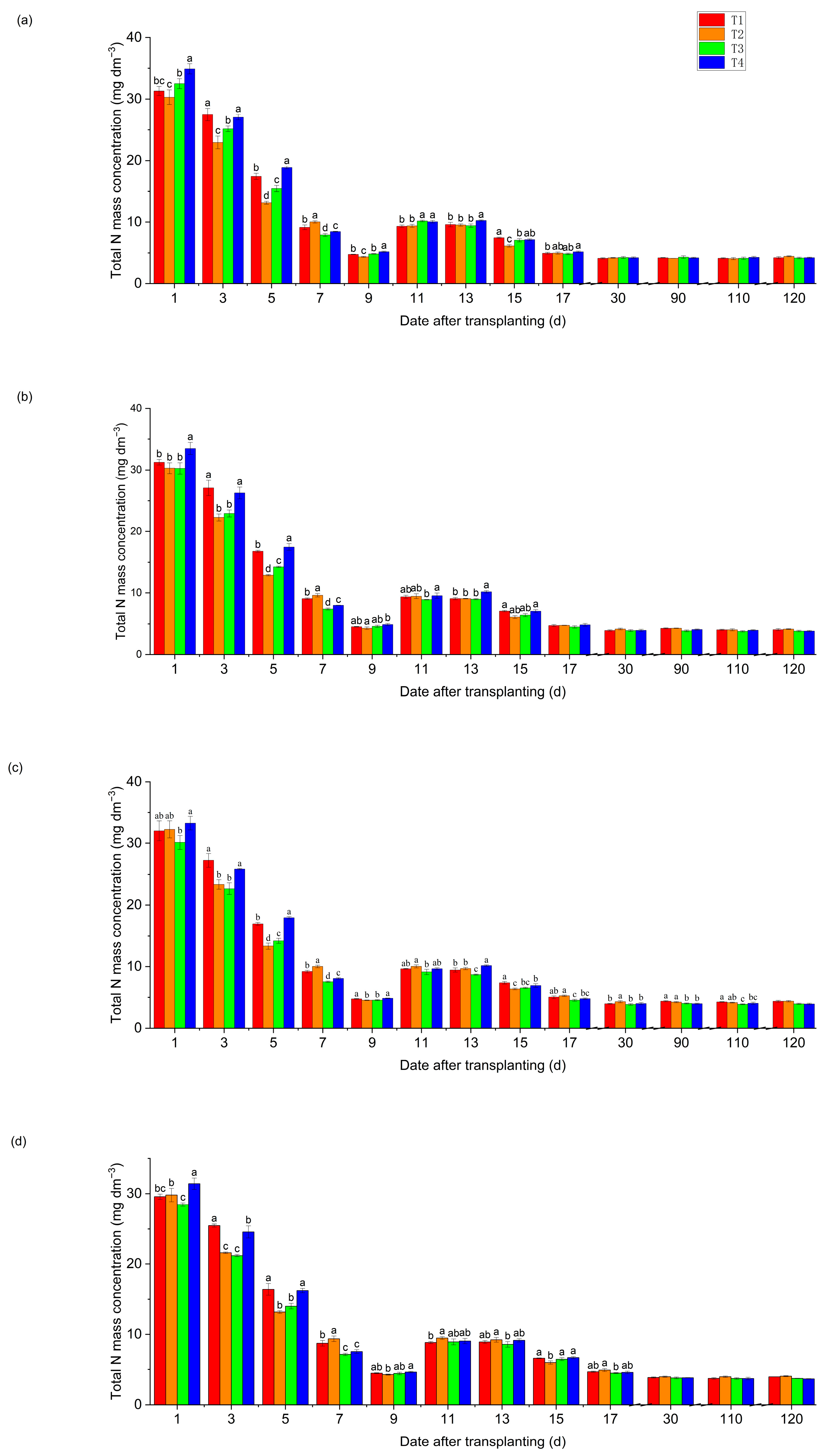 Agronomy 13 02773 g001
