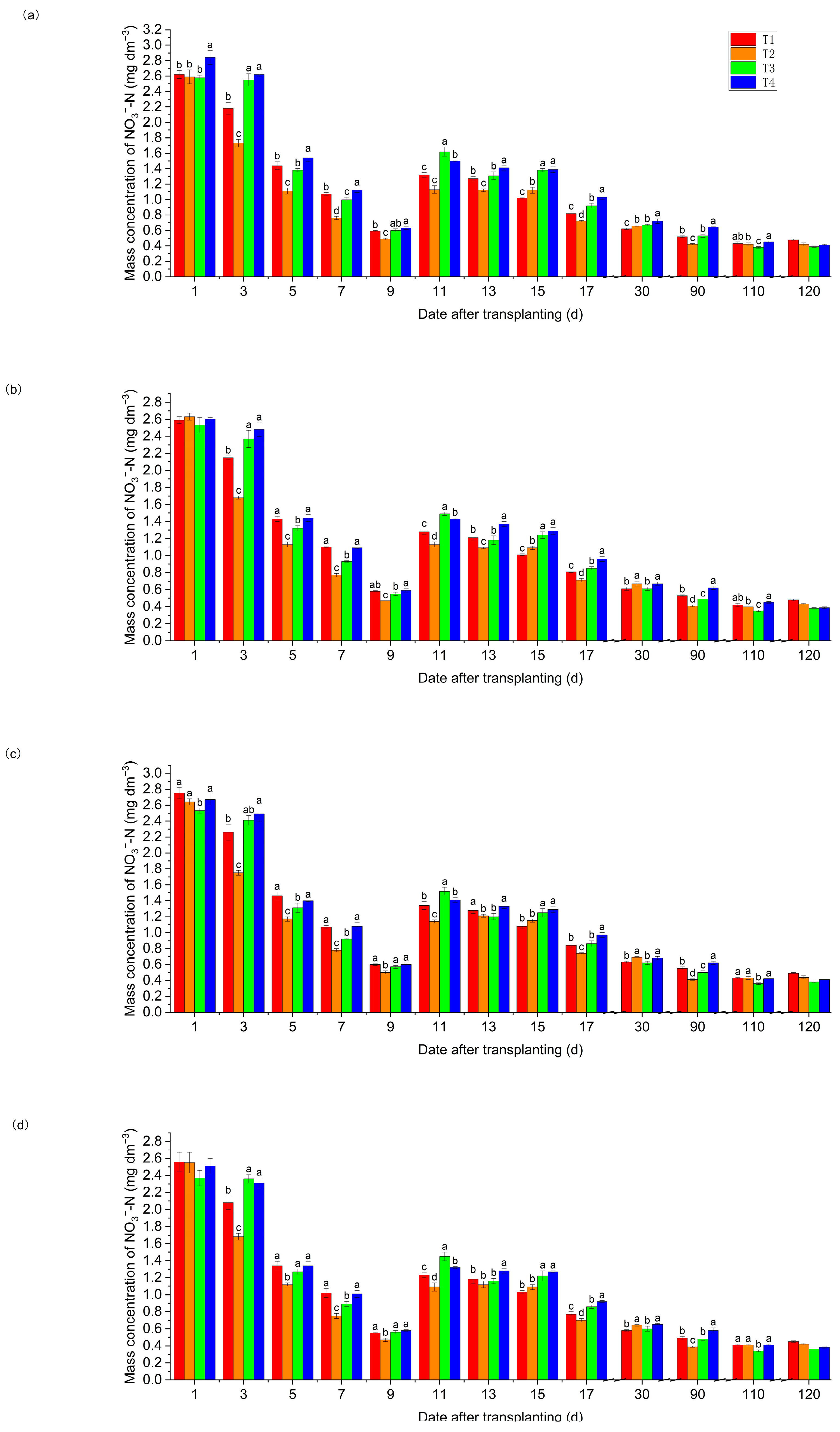 Agronomy 13 02773 g003