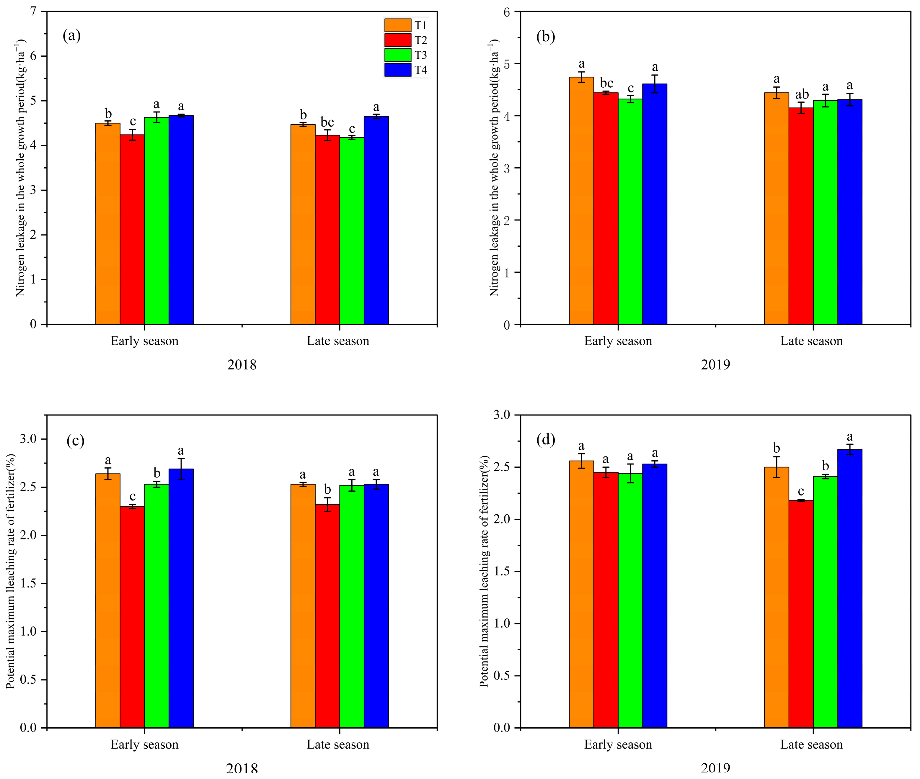 Agronomy 13 02773 g004