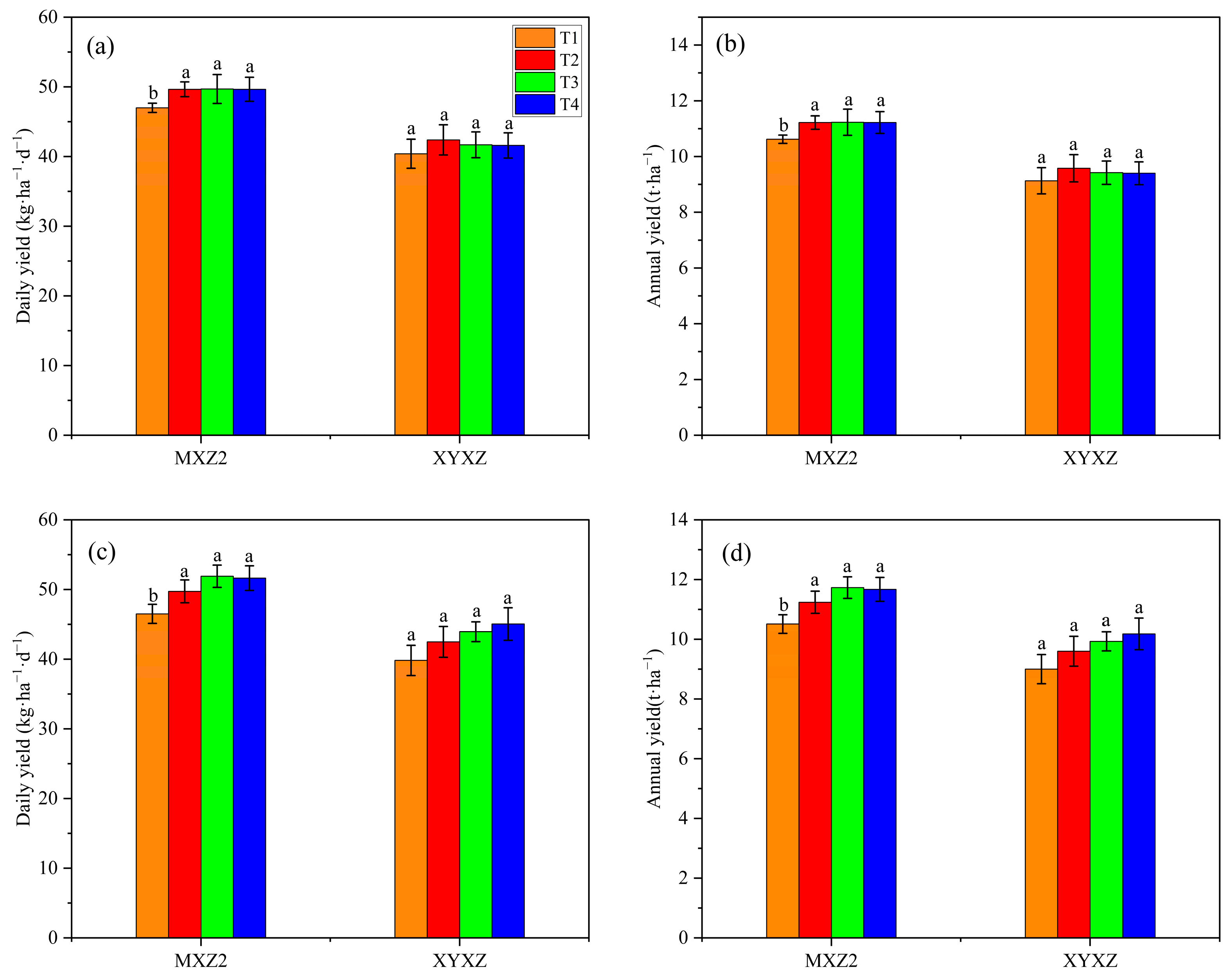 Agronomy 13 02773 g006