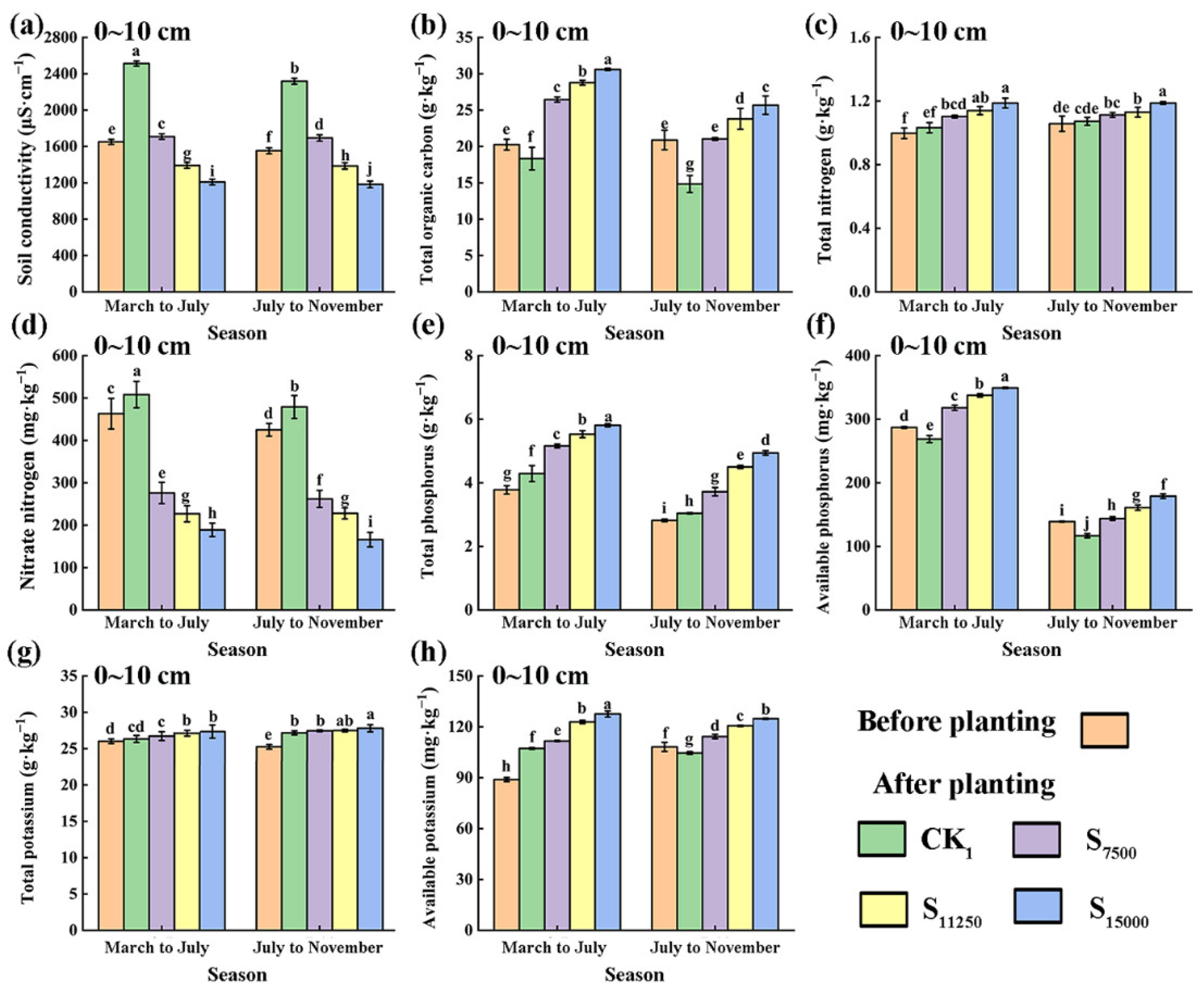 Agronomy 13 02774 g002