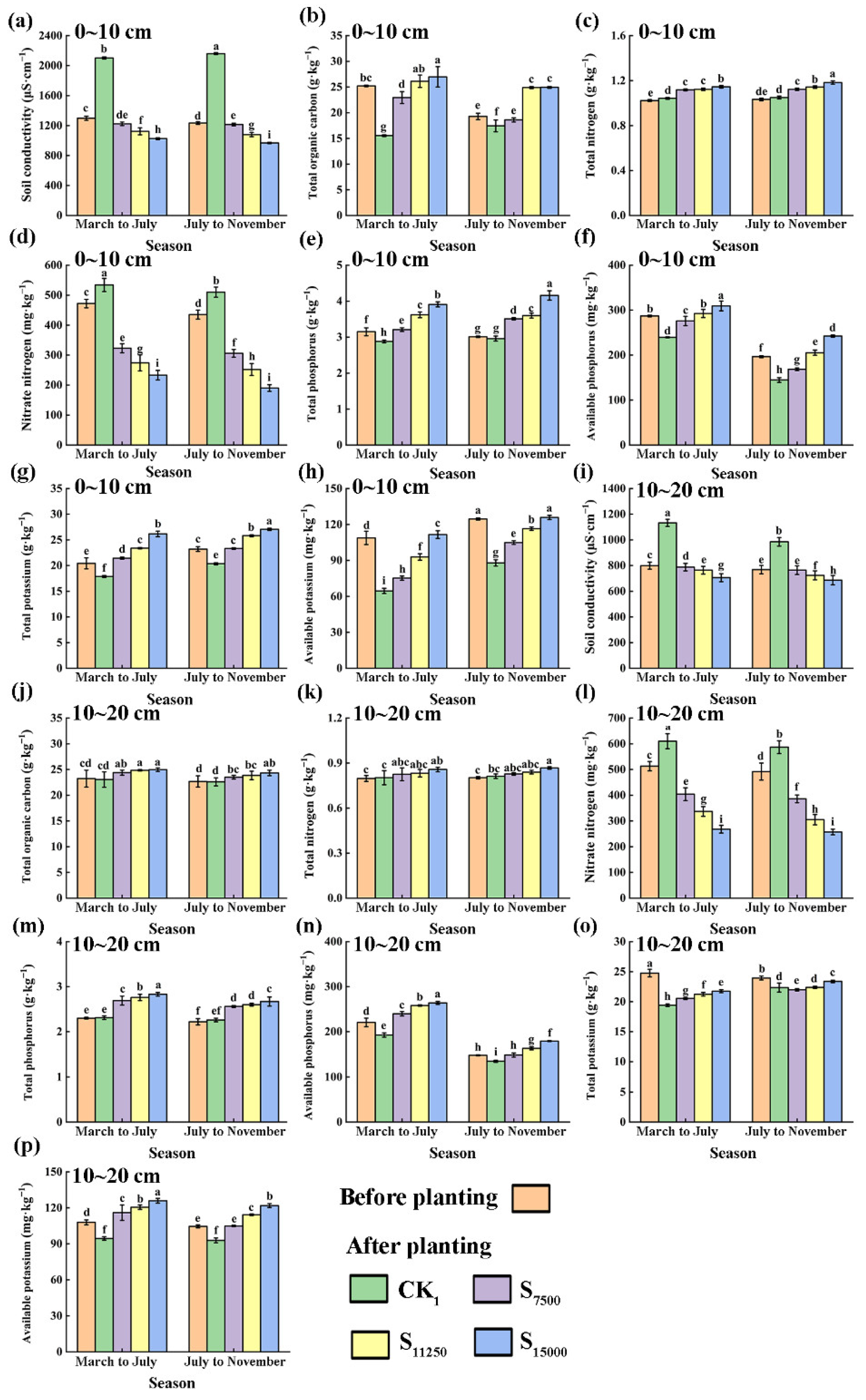 Agronomy 13 02774 g003