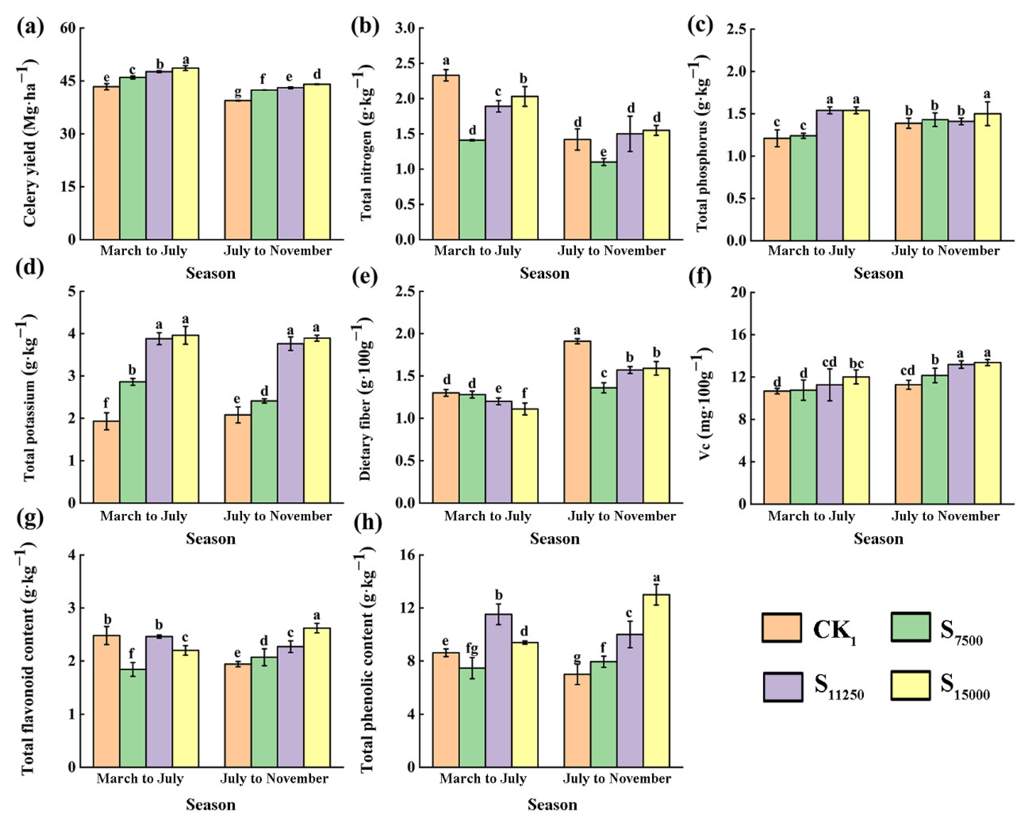 Agronomy 13 02774 g004