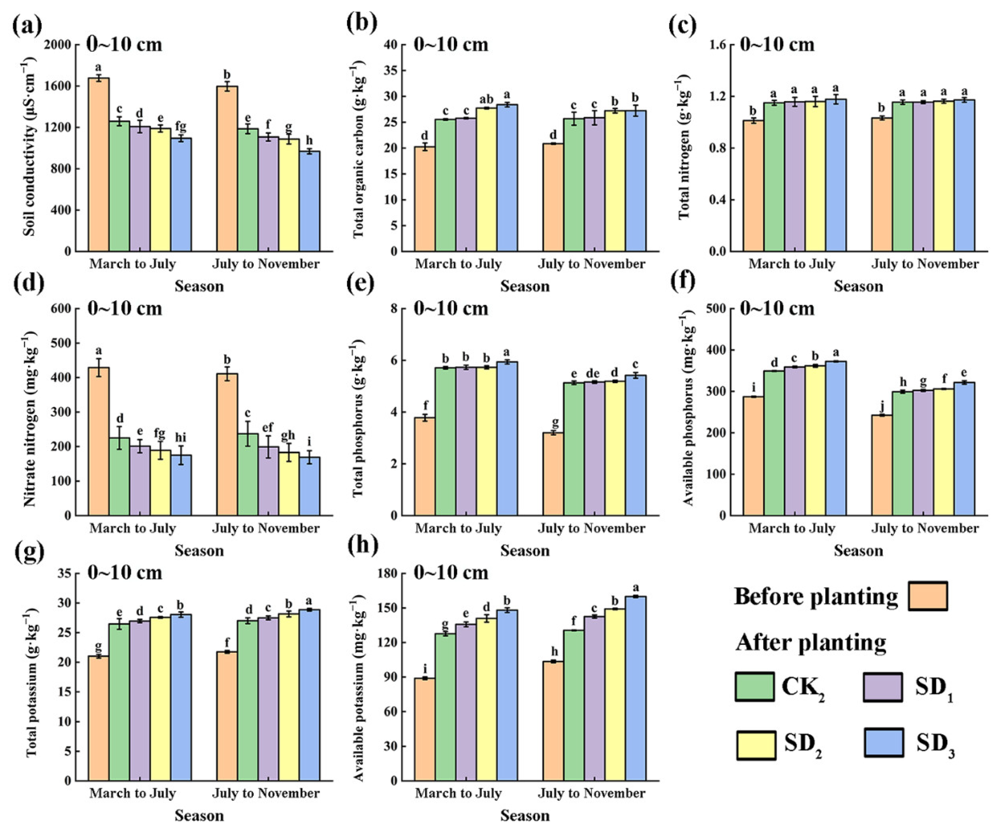 Agronomy 13 02774 g005