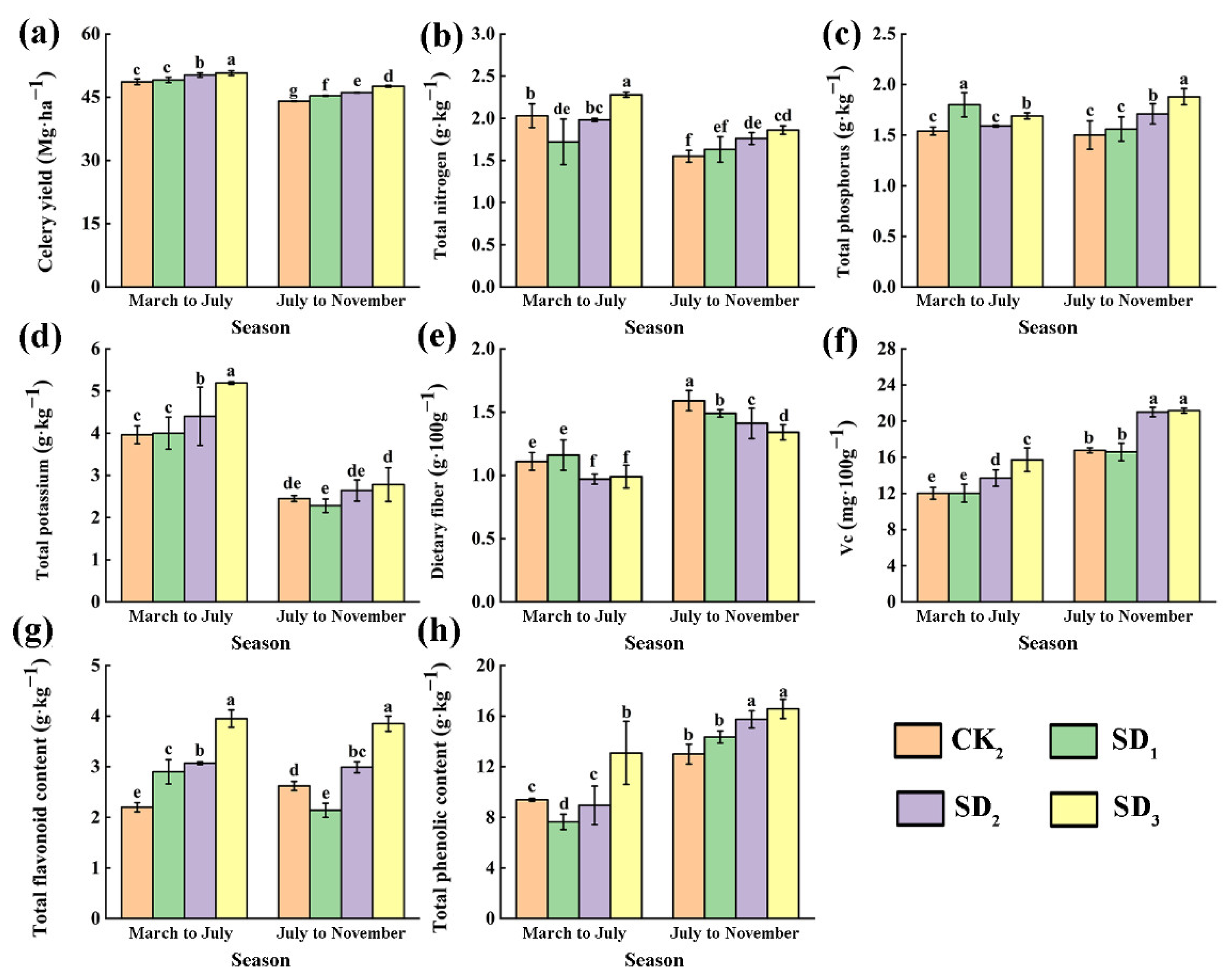 Agronomy 13 02774 g007