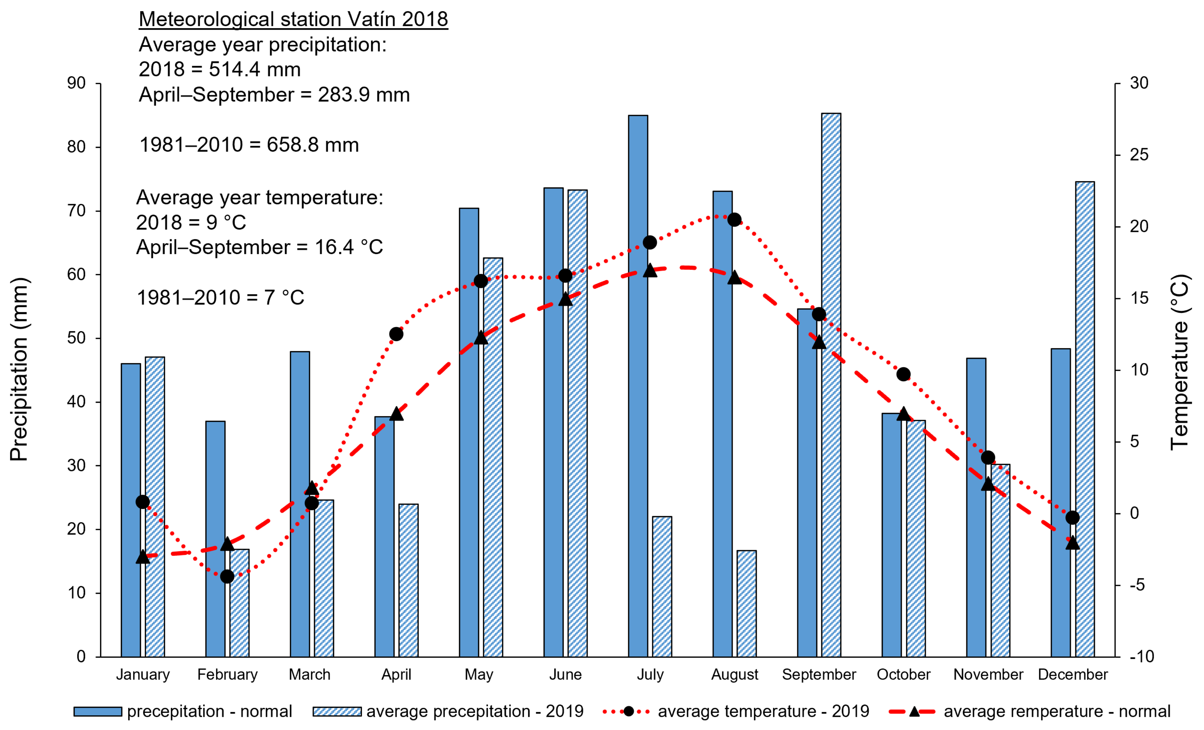 Agronomy 13 02775 g002
