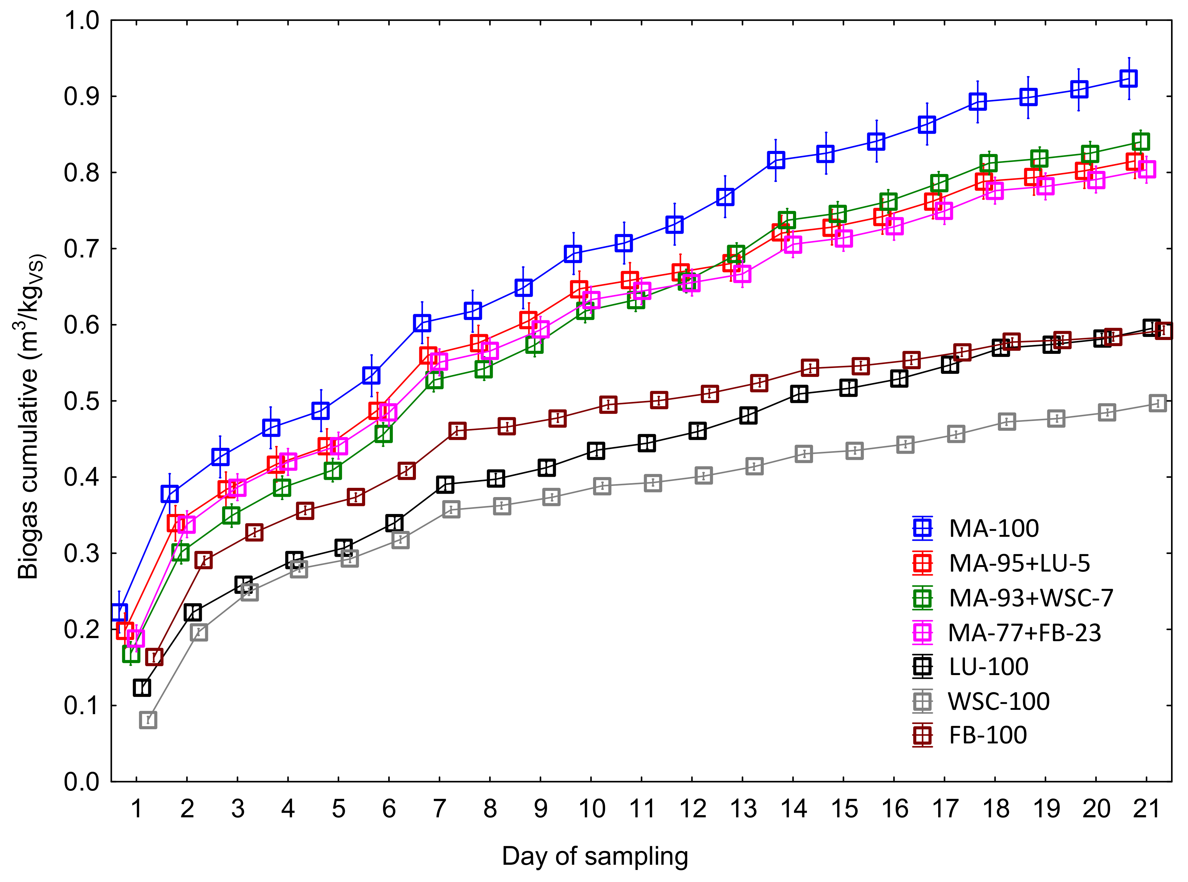 Agronomy 13 02775 g006