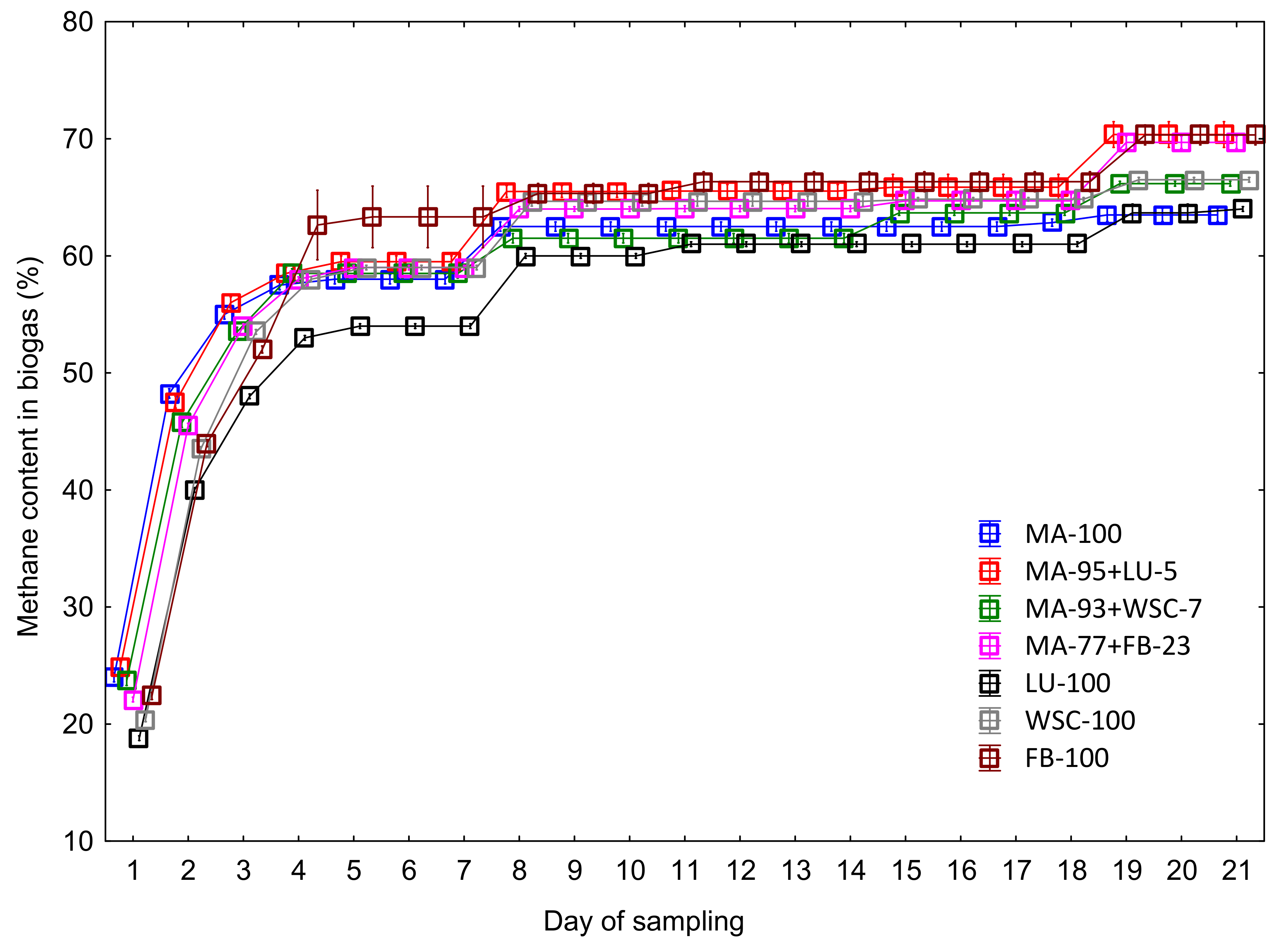 Agronomy 13 02775 g008