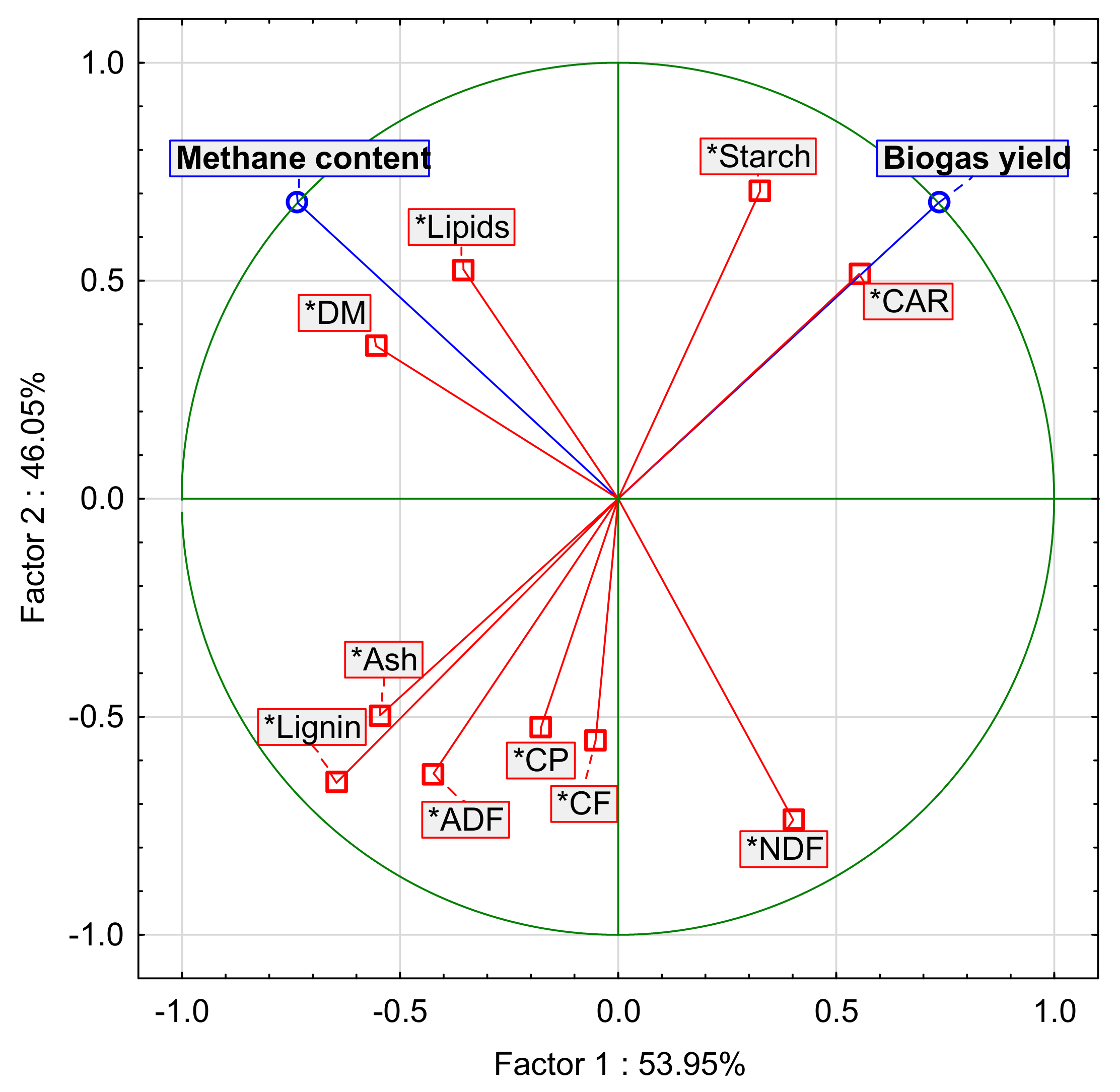 Agronomy 13 02775 g0a3