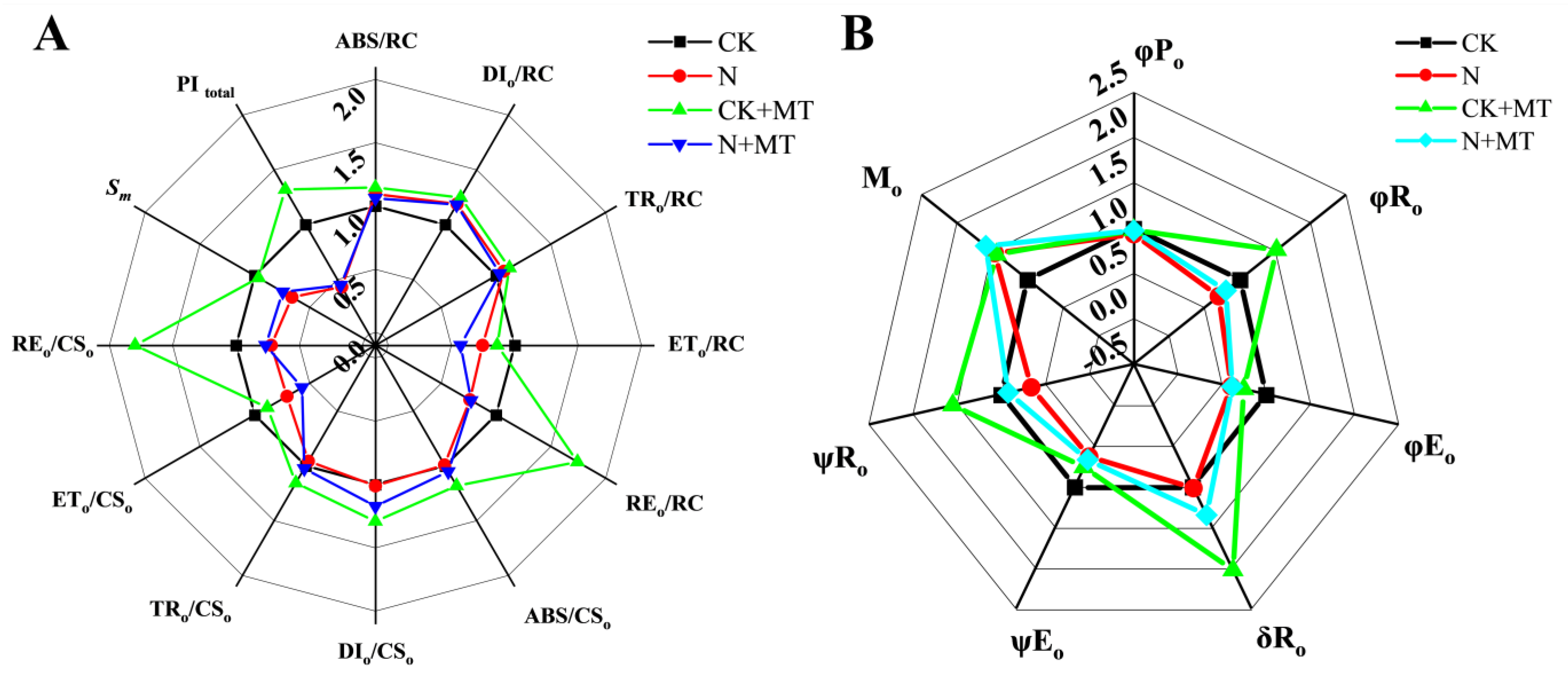 Agronomy 13 02777 g007