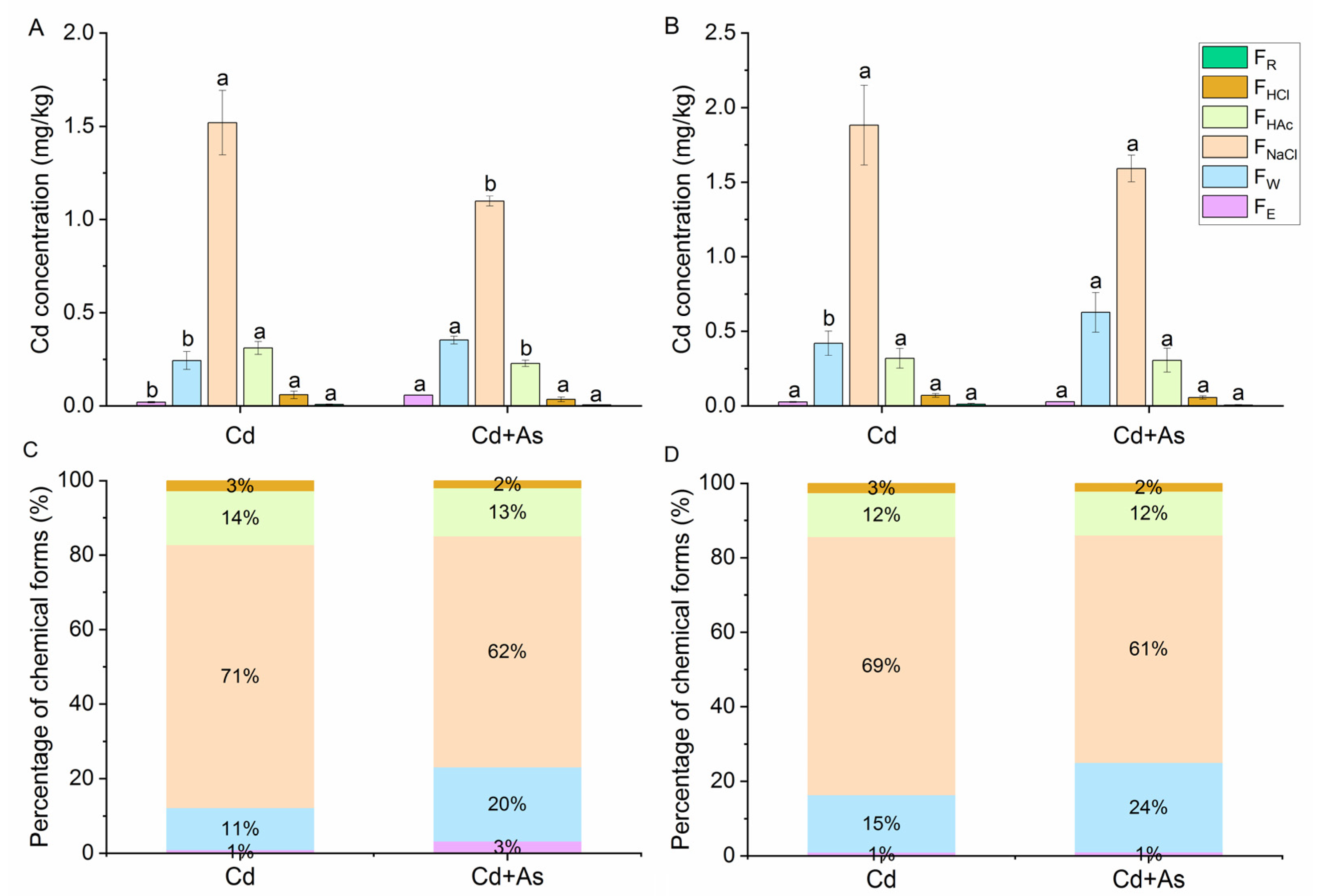 Agronomy 13 02778 g003