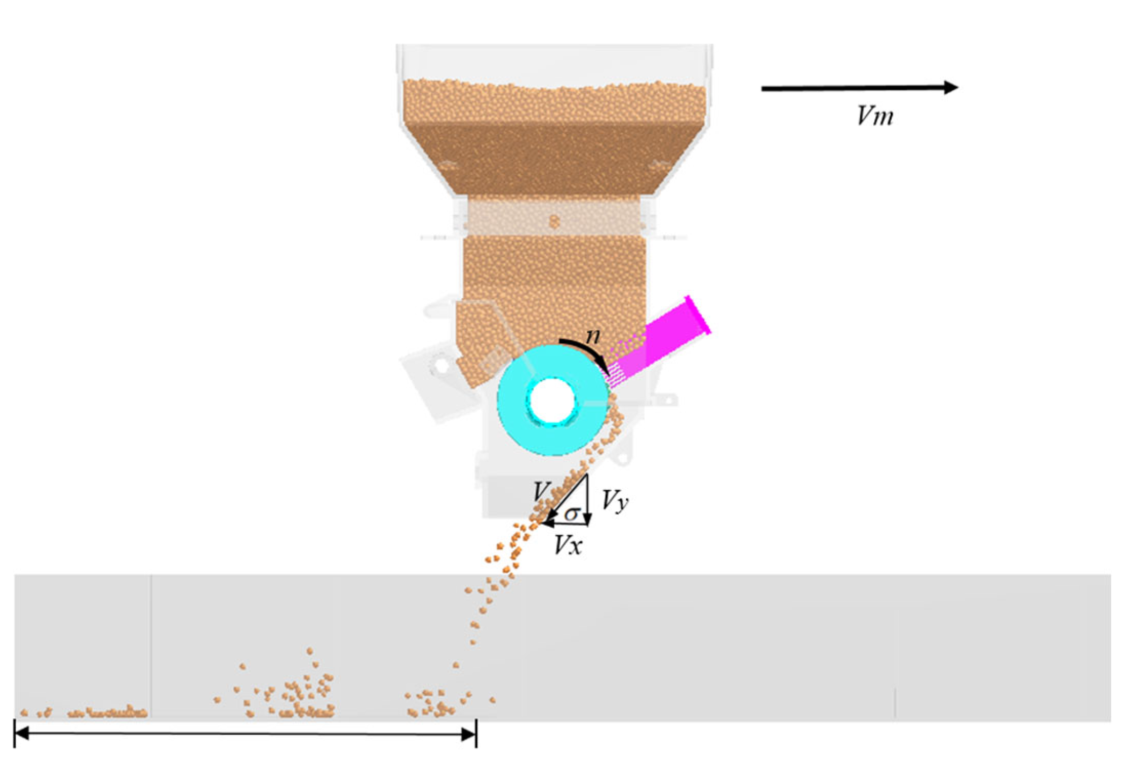 Agronomy 13 02779 g003