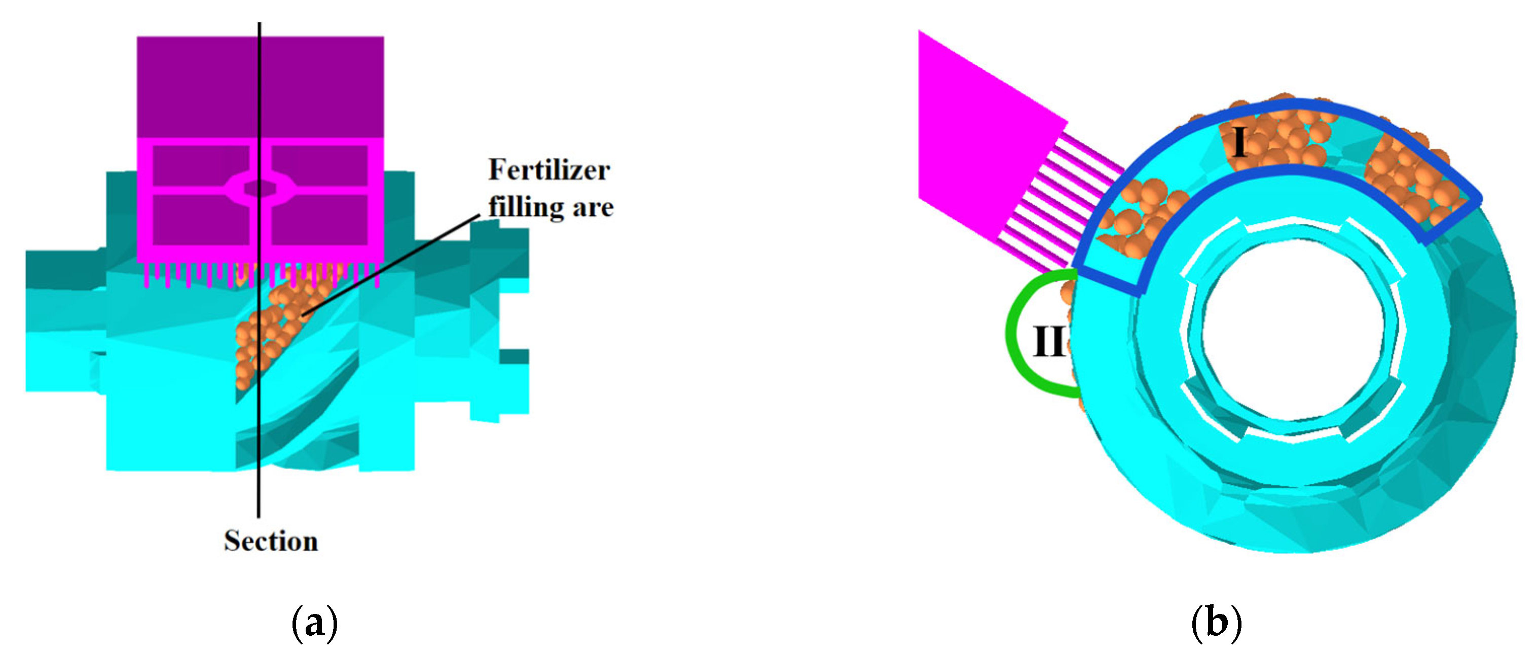 Agronomy 13 02779 g007