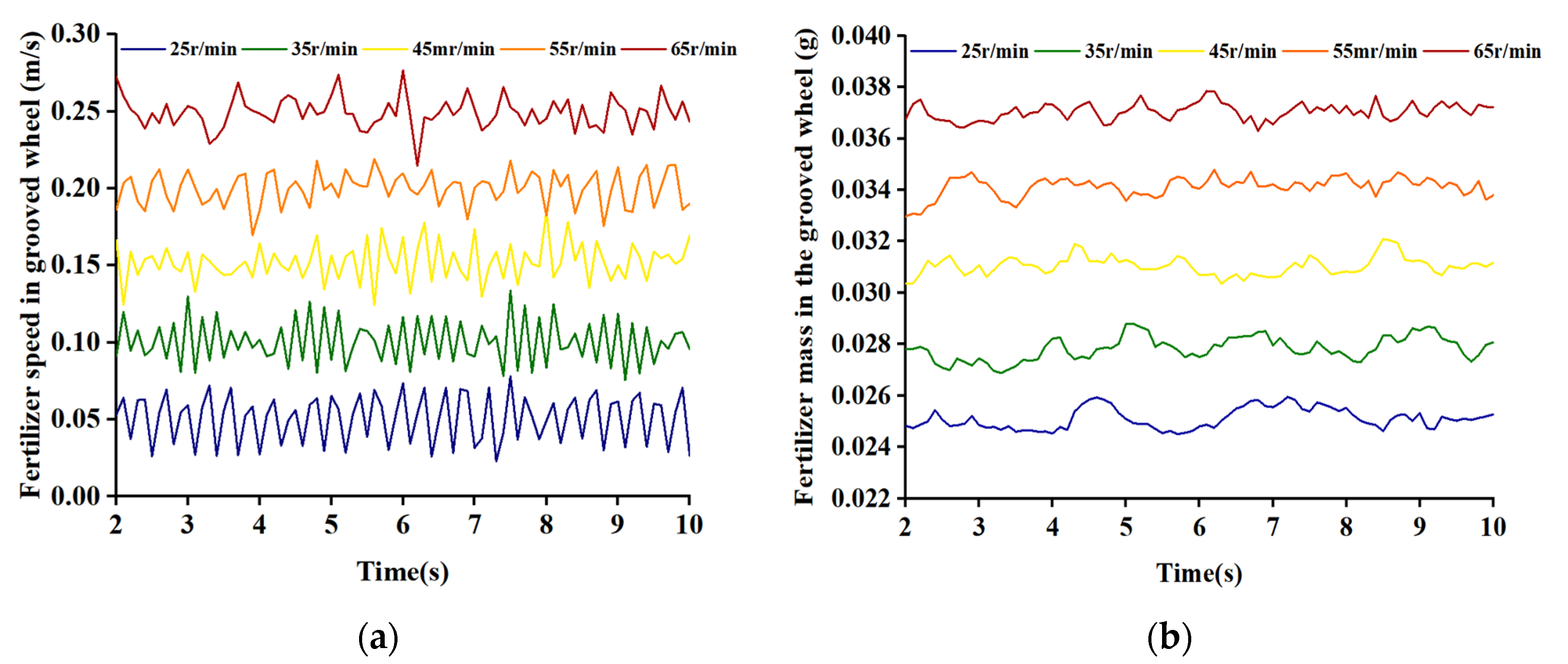 Agronomy 13 02779 g009