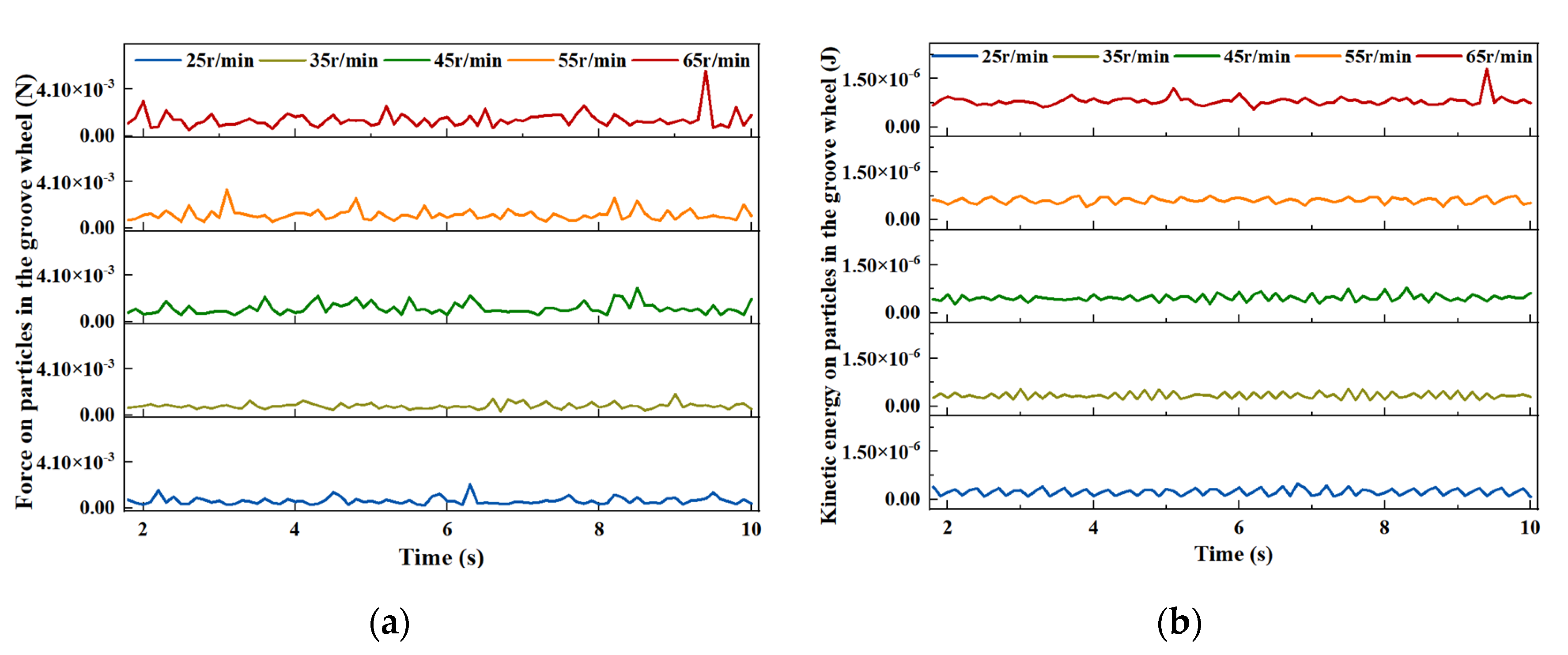 Agronomy 13 02779 g010