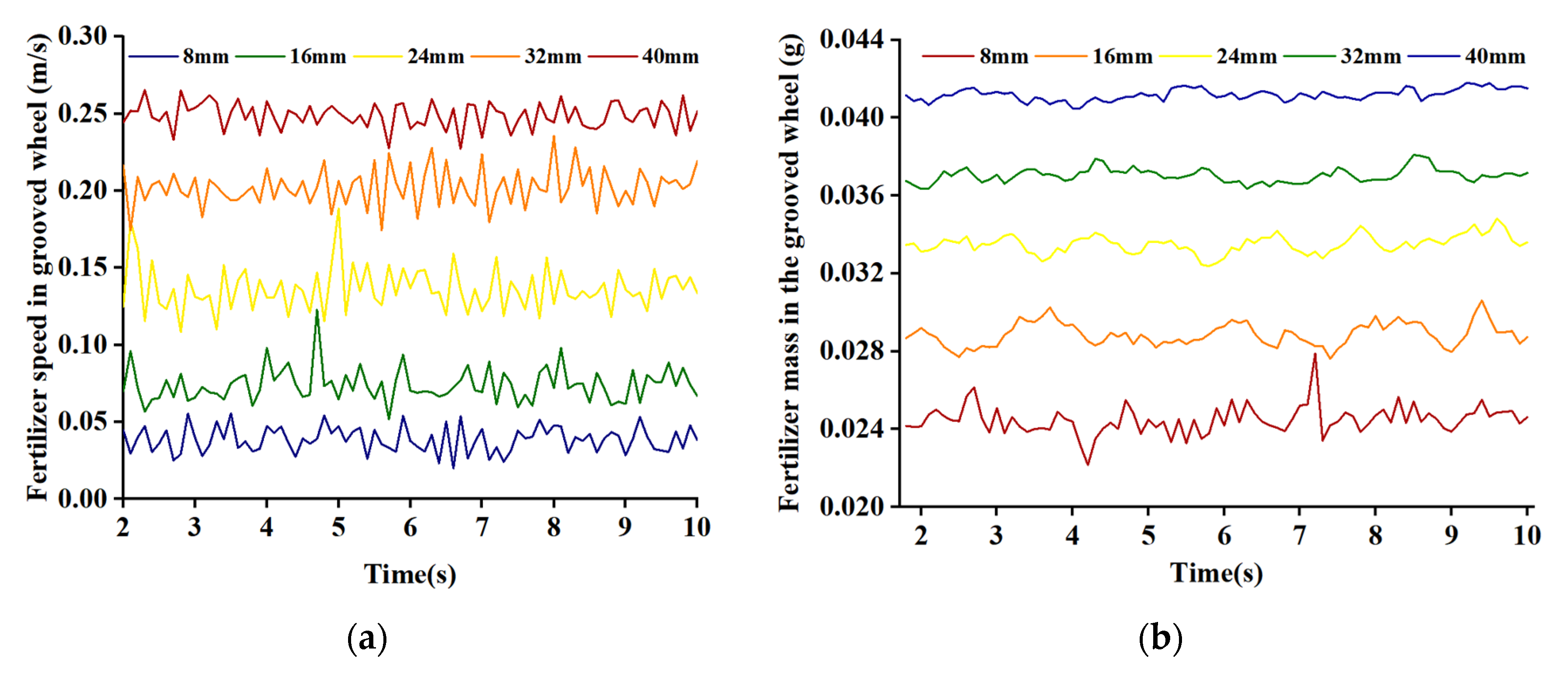 Agronomy 13 02779 g013