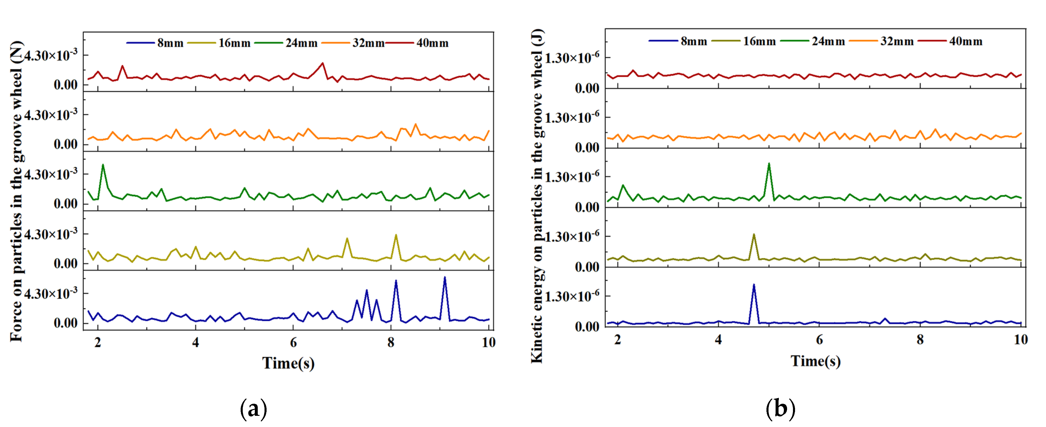 Agronomy 13 02779 g014