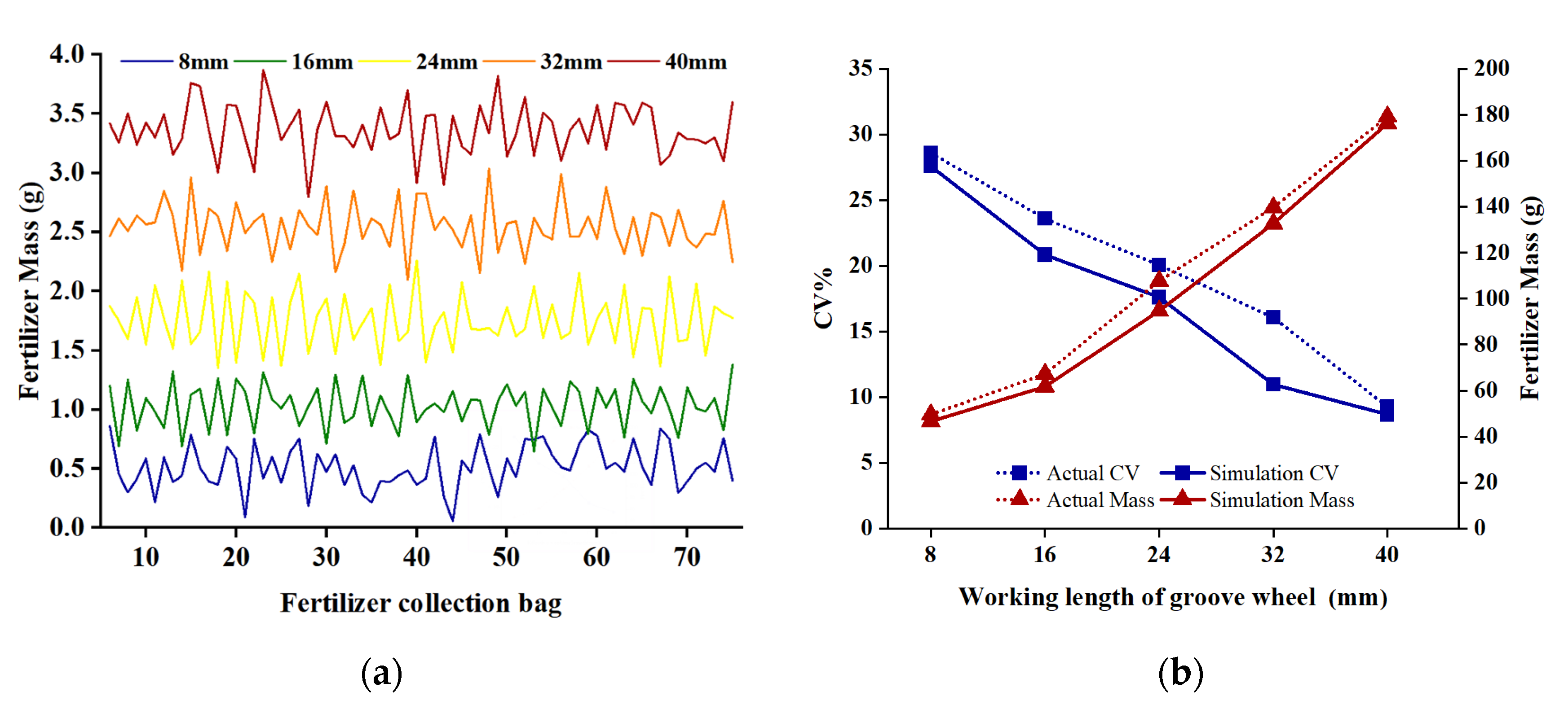 Agronomy 13 02779 g015