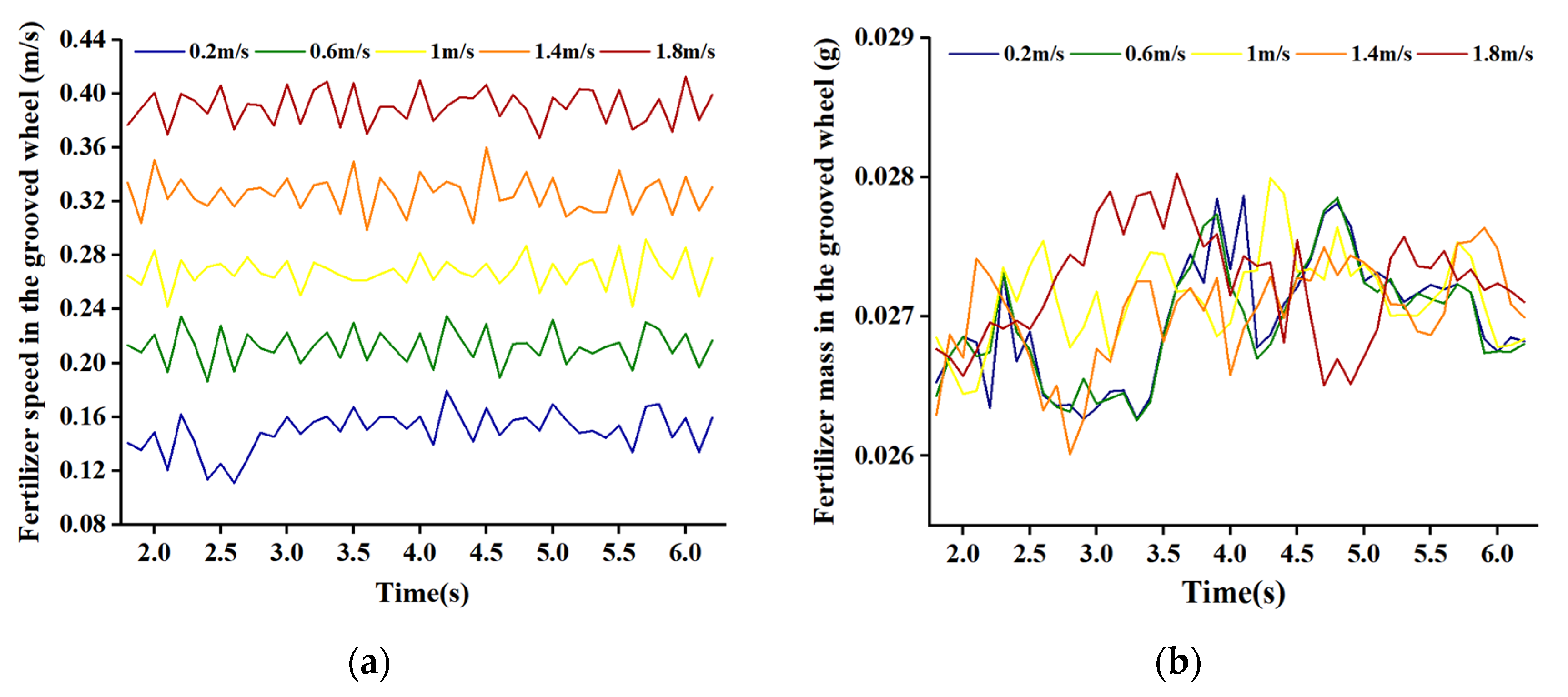 Agronomy 13 02779 g017