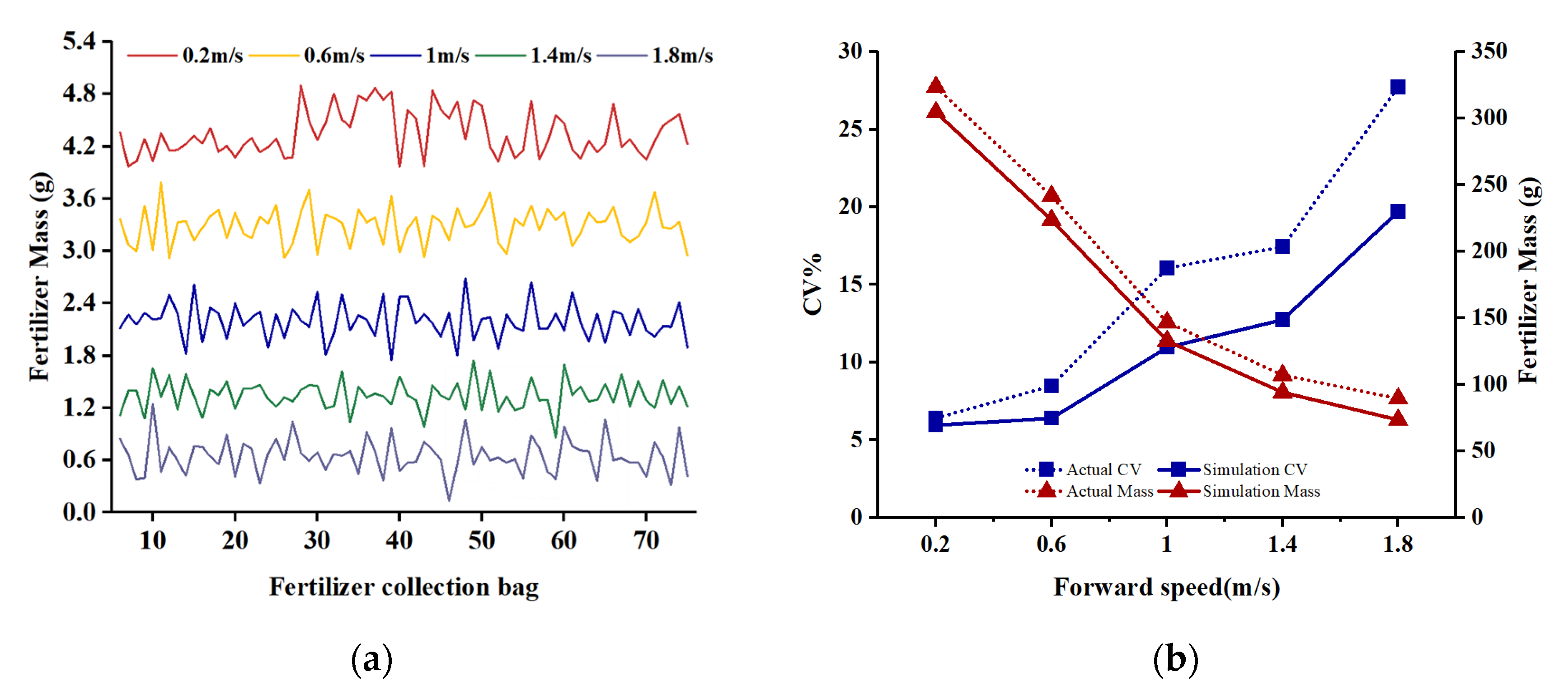 Agronomy 13 02779 g019