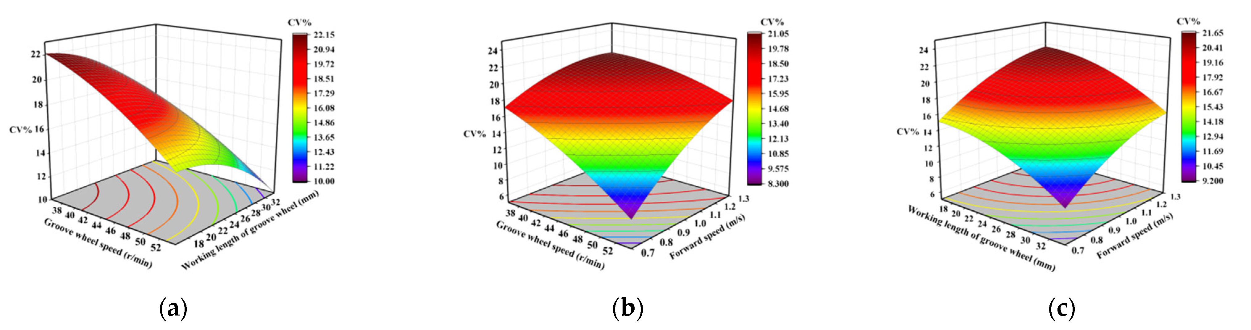 Agronomy 13 02779 g020