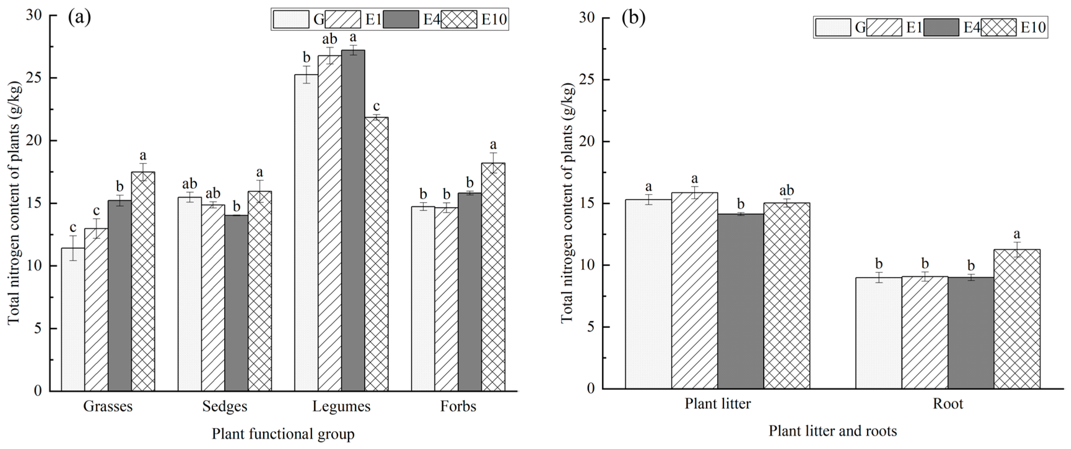 Agronomy 13 02781 g003