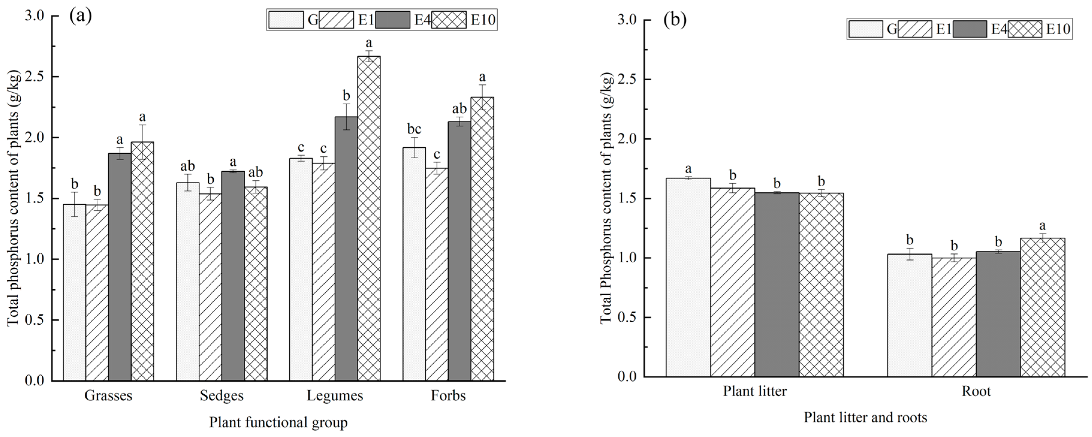 Agronomy 13 02781 g004