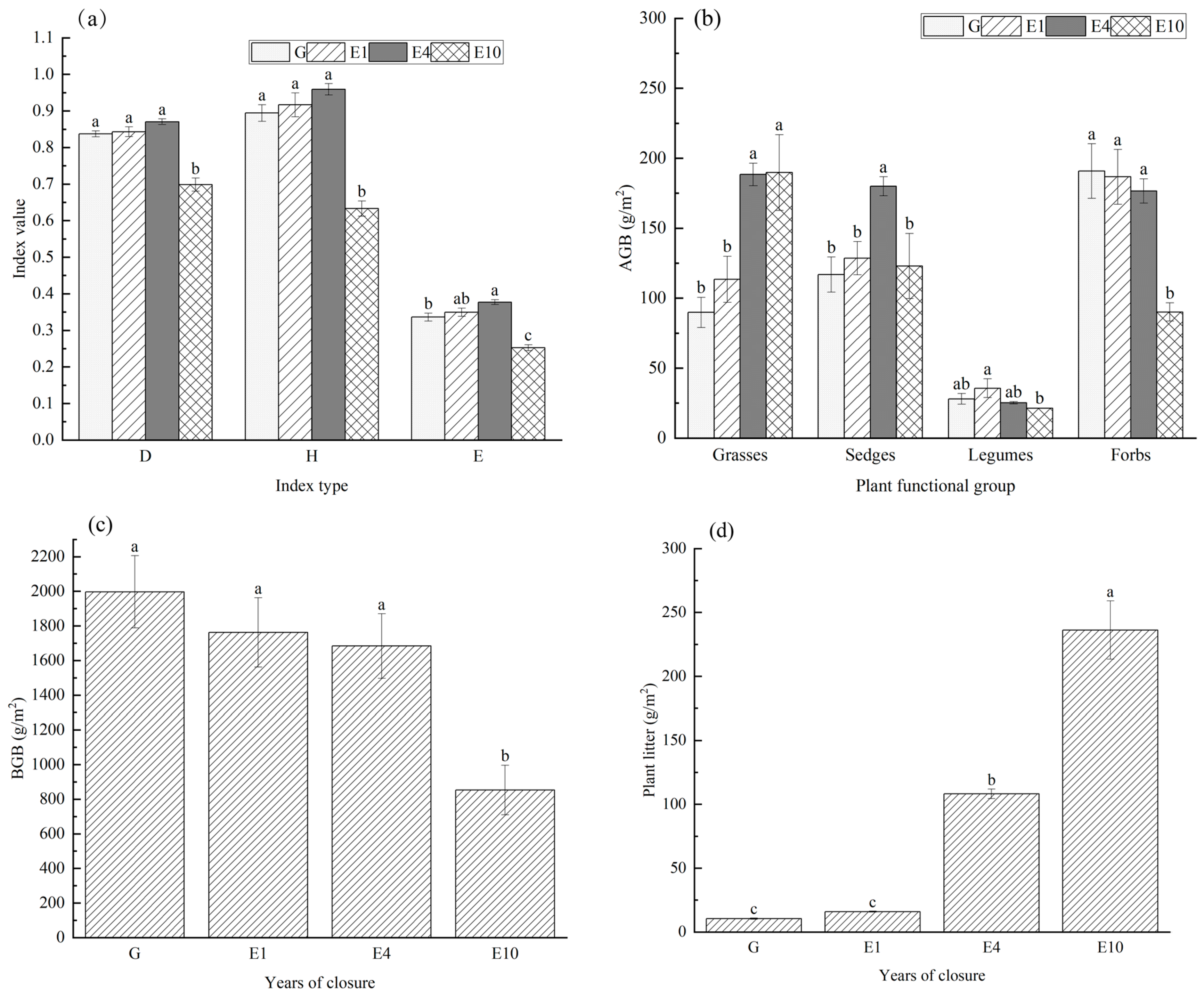 Agronomy 13 02781 g005