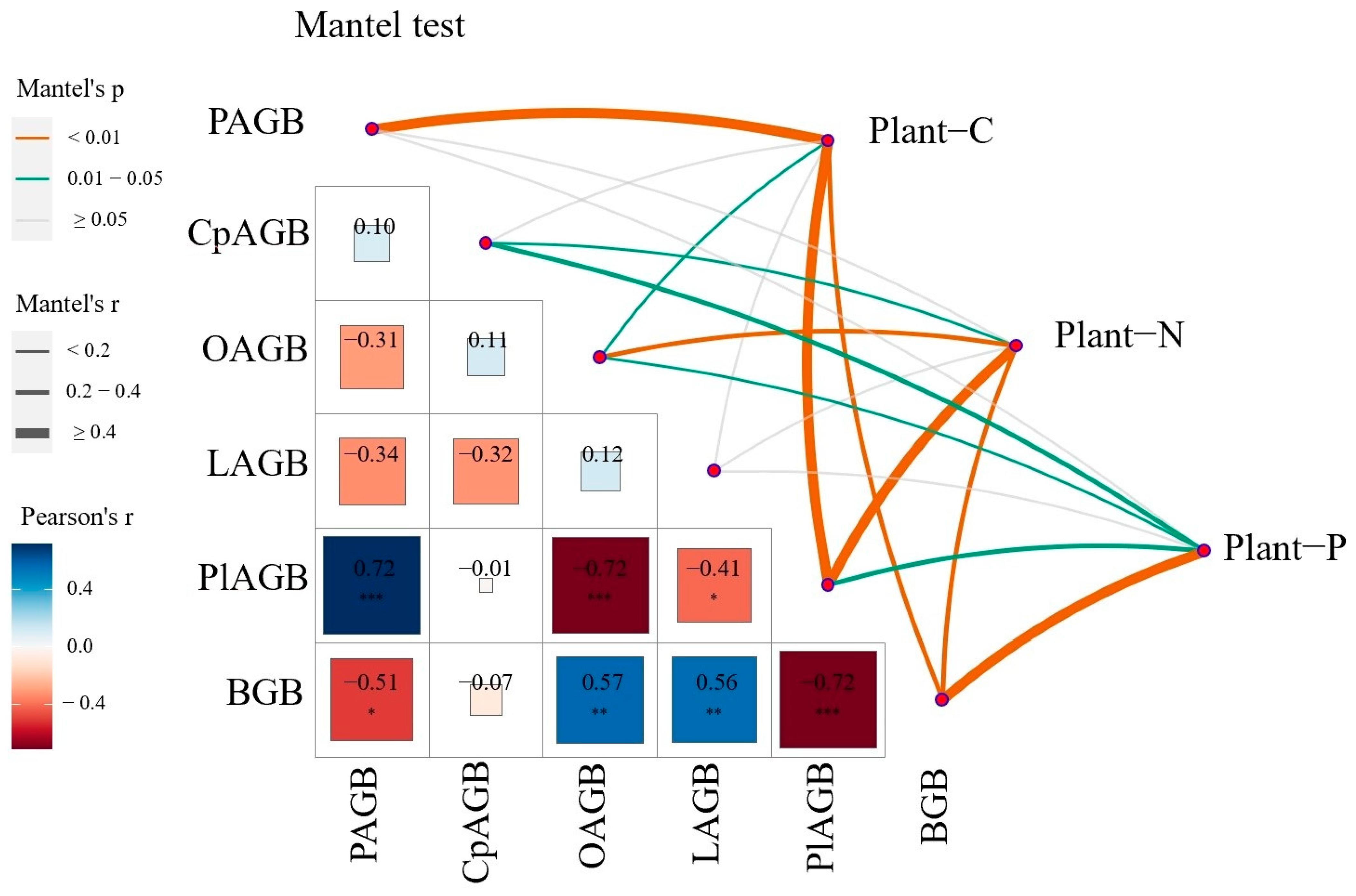 Agronomy 13 02781 g006