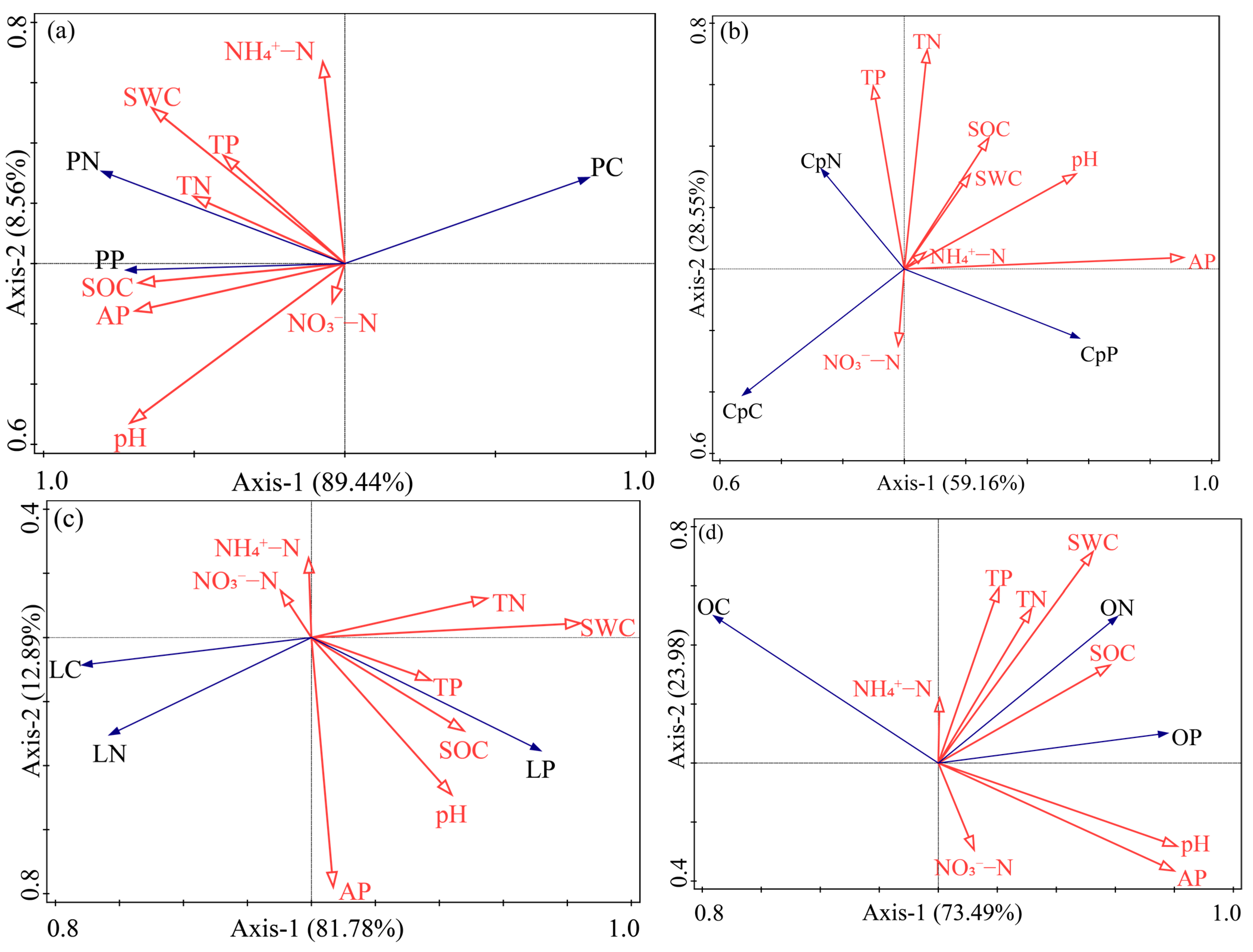 Agronomy 13 02781 g007a