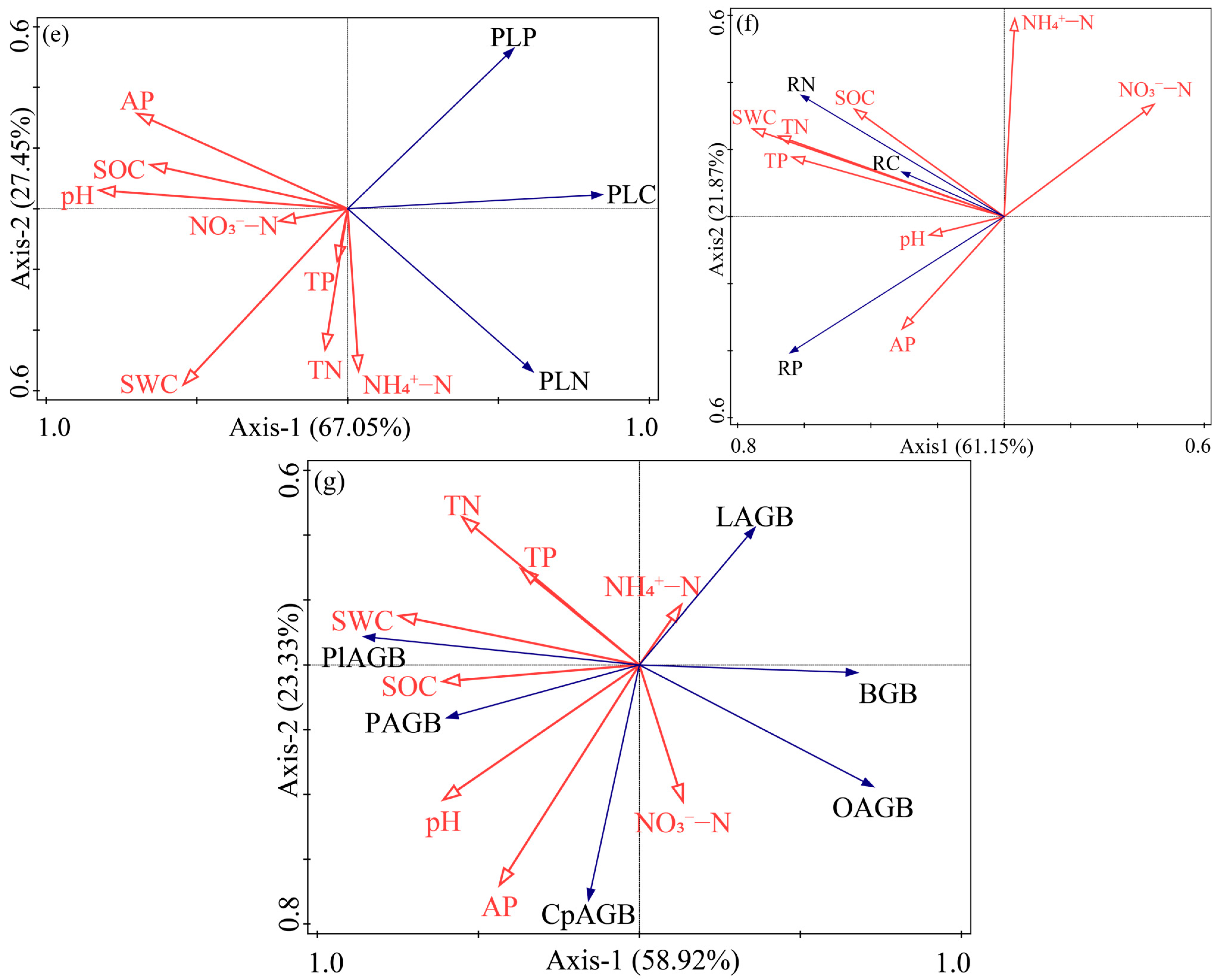 Agronomy 13 02781 g007b