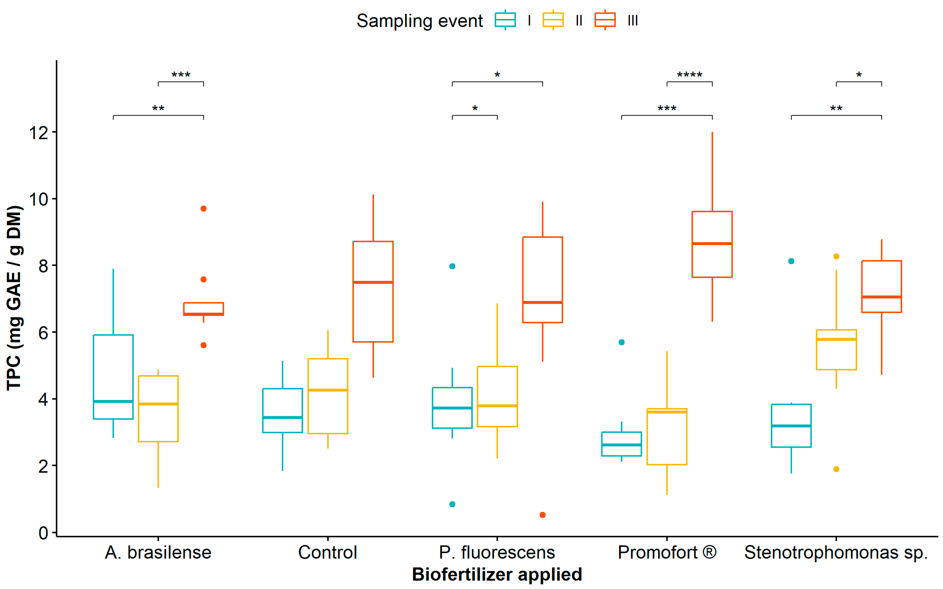 Agronomy 13 02782 g001
