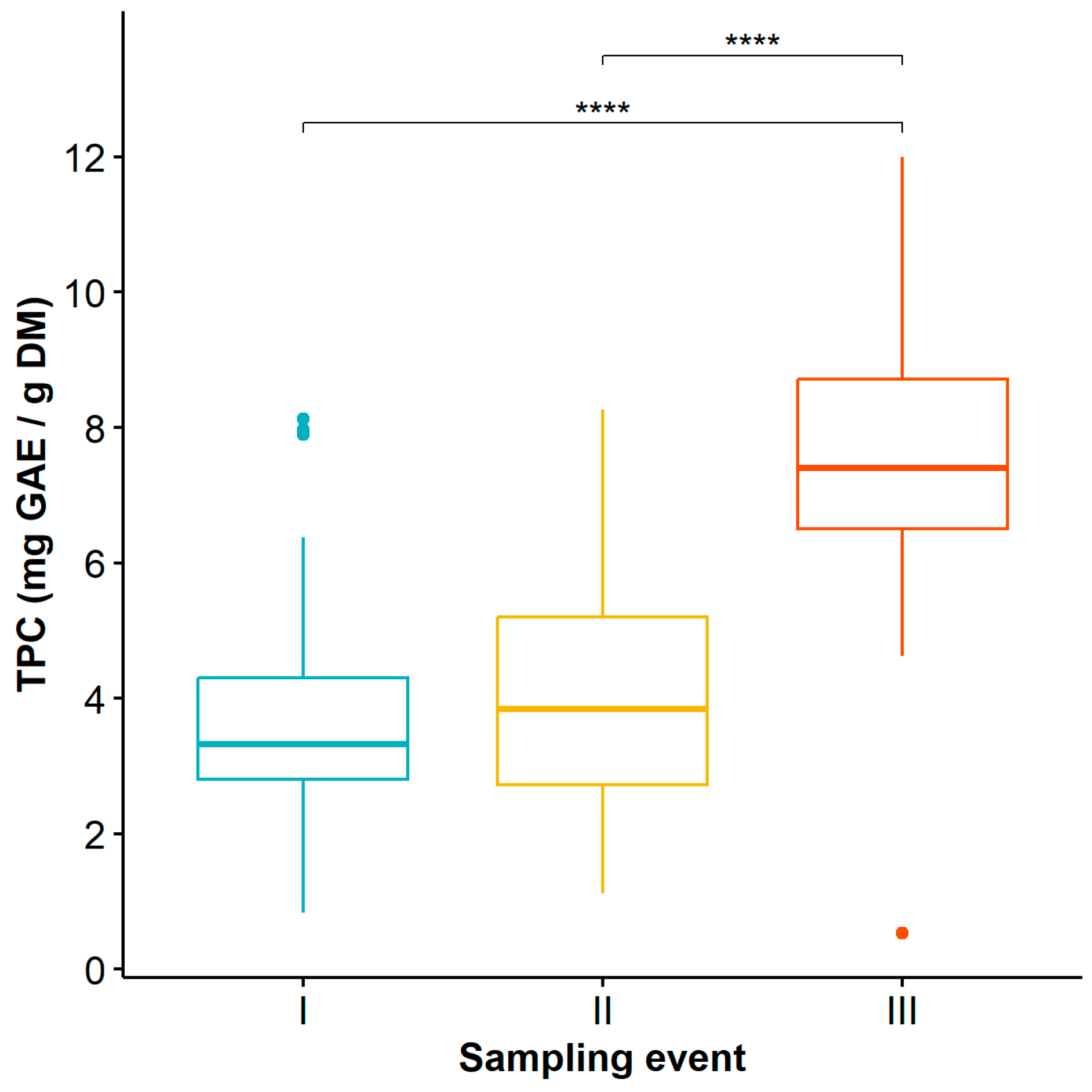 Agronomy 13 02782 g002