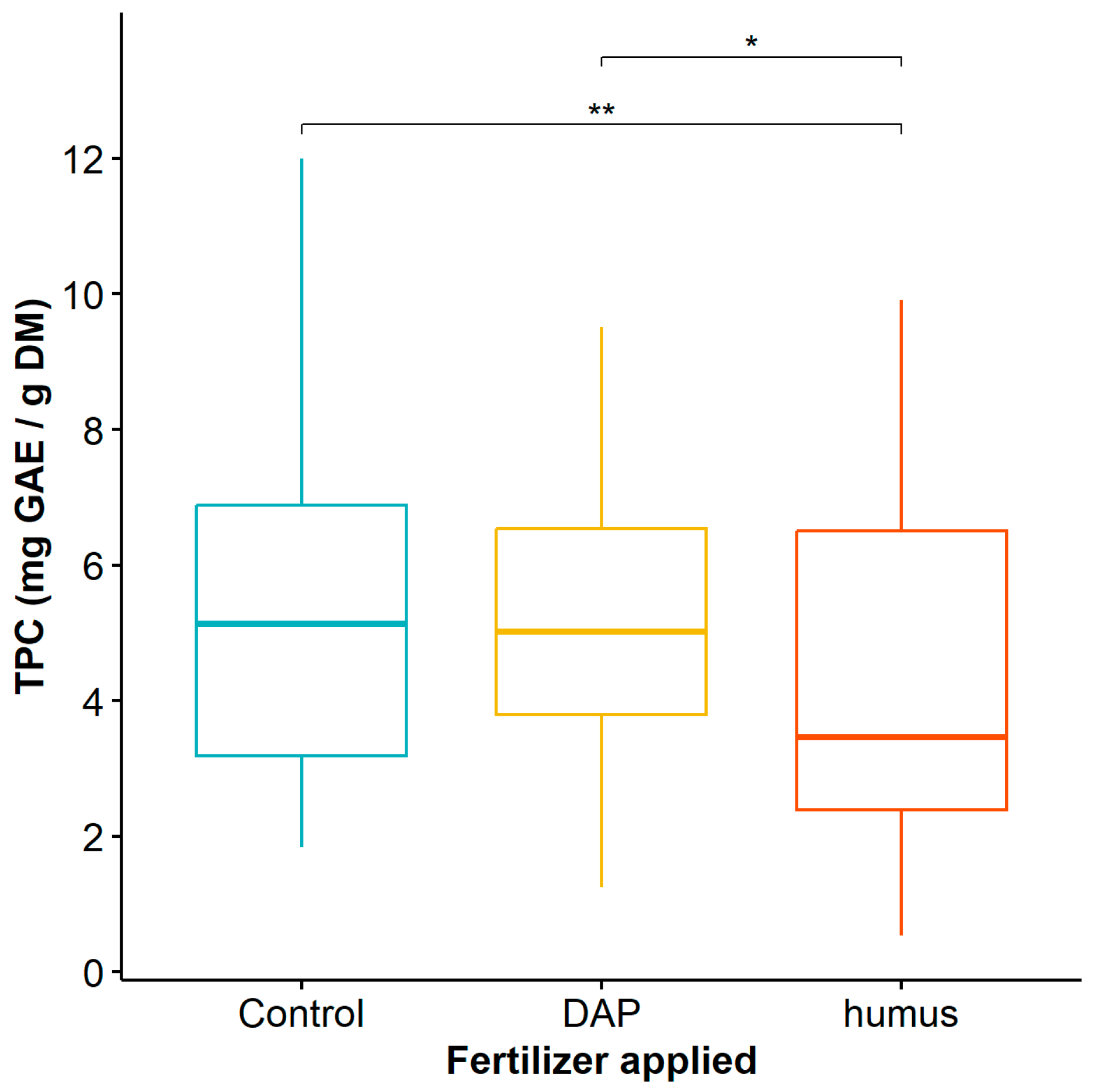 Agronomy 13 02782 g003